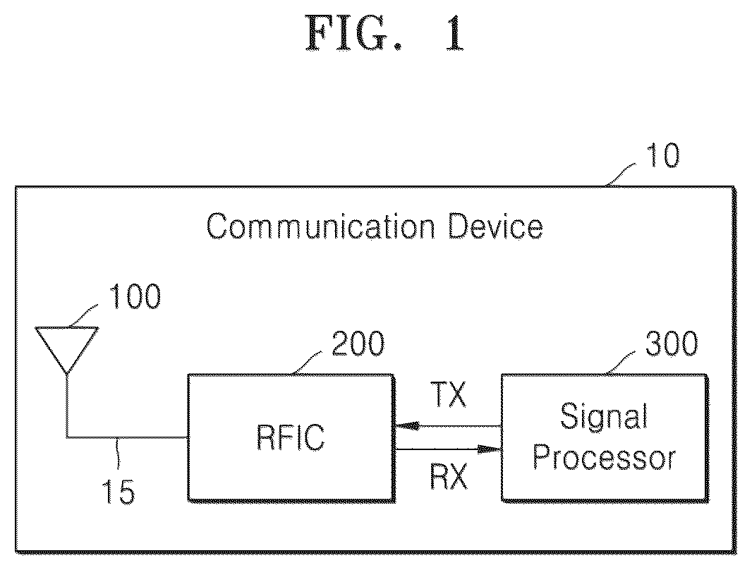 Patent US12562484 — Antenna module and radio frequency apparatus including the same — Figure 1