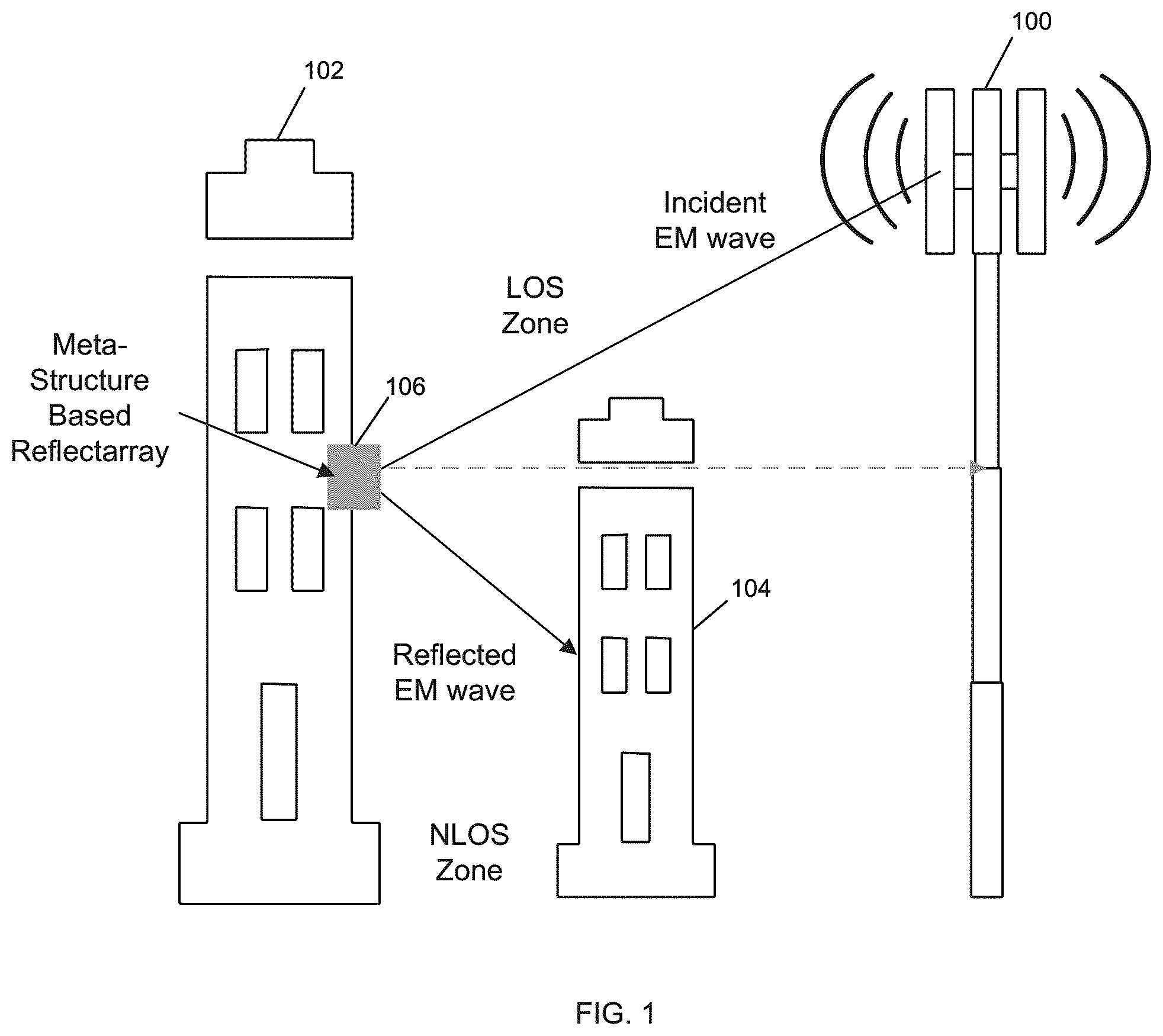 Patent US12562496 — Meta-structure based reflectarrays for enhanced wireless applications — Figure 1
