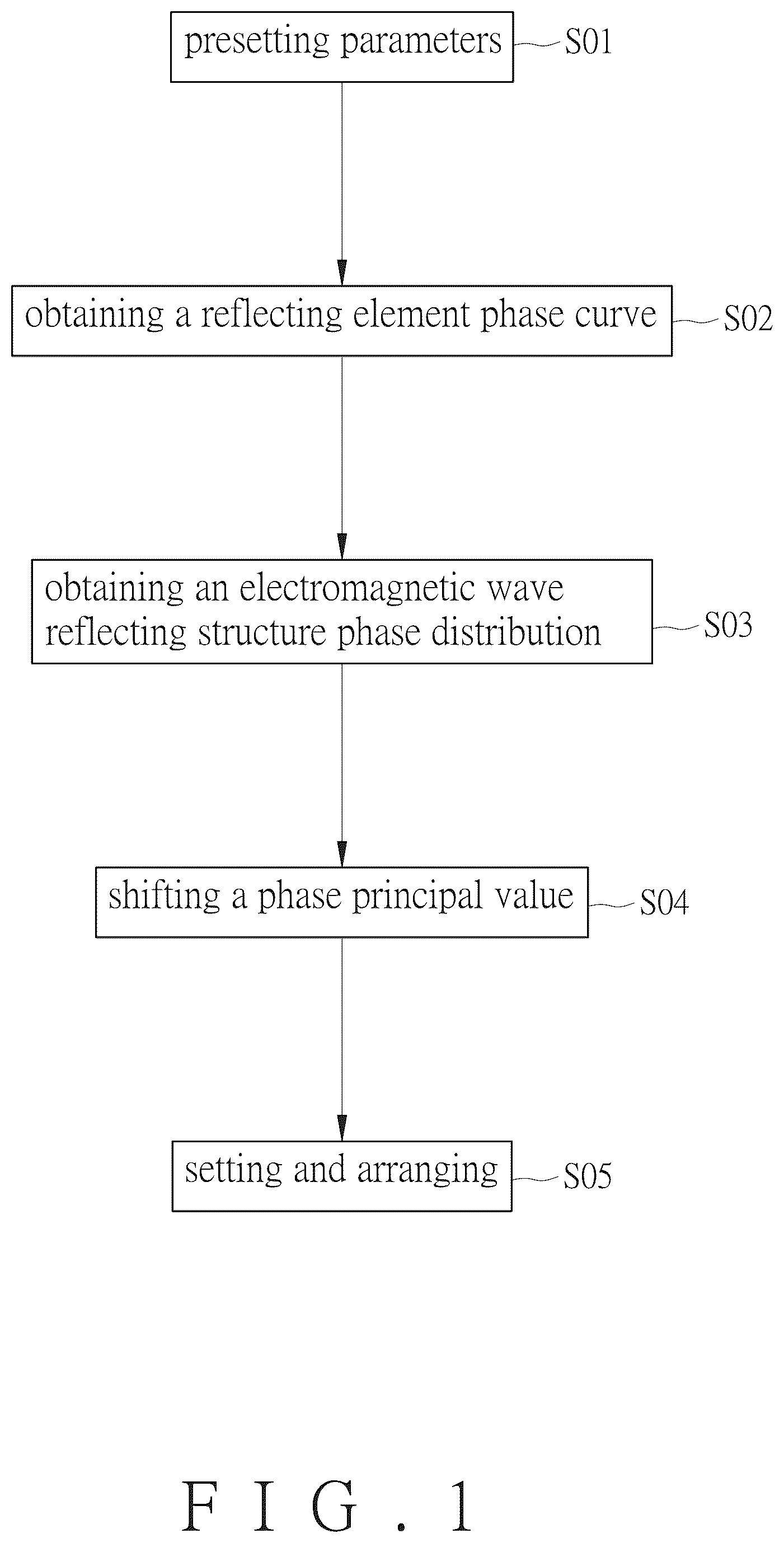 Patent US12562497 — Electromagnetic wave reflecting structure and manufacturing method thereof — Figure 1