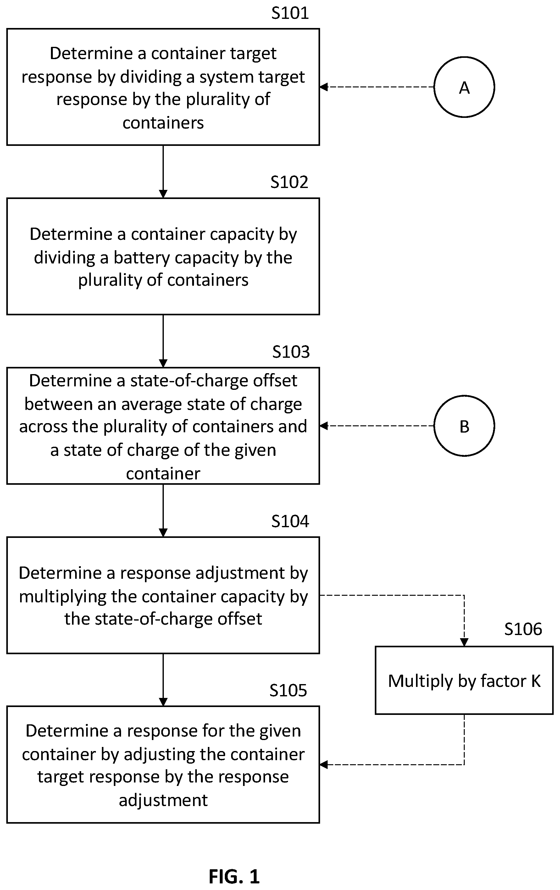 Patent US12562570 — Methods for operating battery frequency response — Figure 1