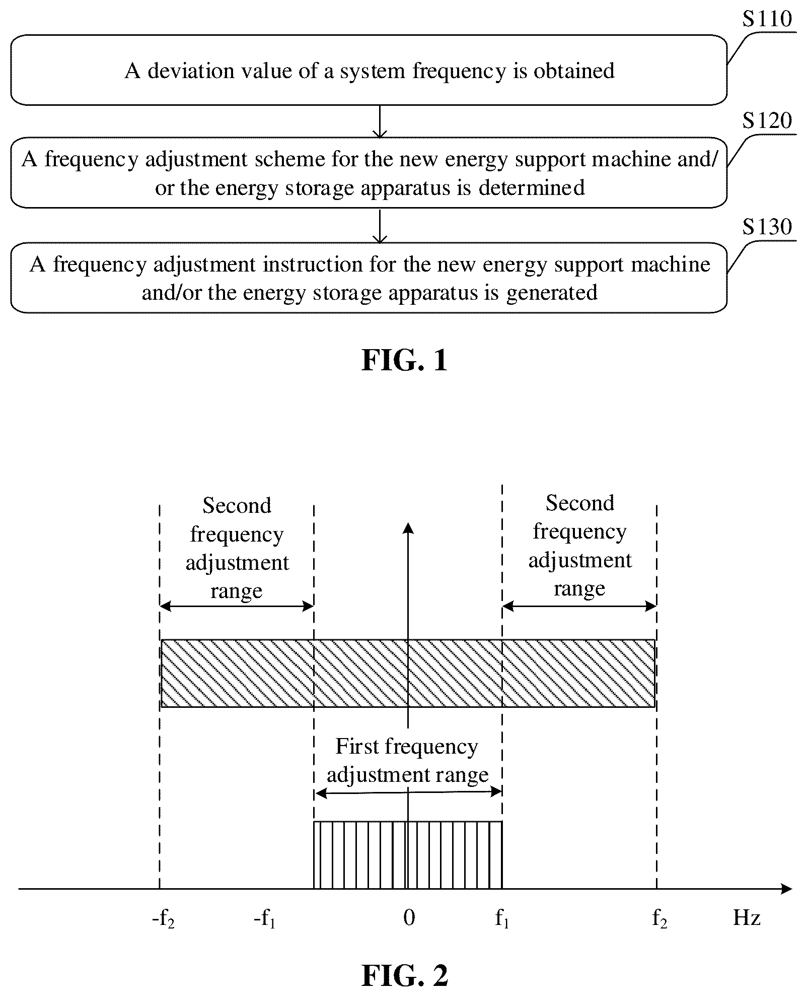 Patent US12562571 — Grid frequency deviation response control system and method — Figure 1