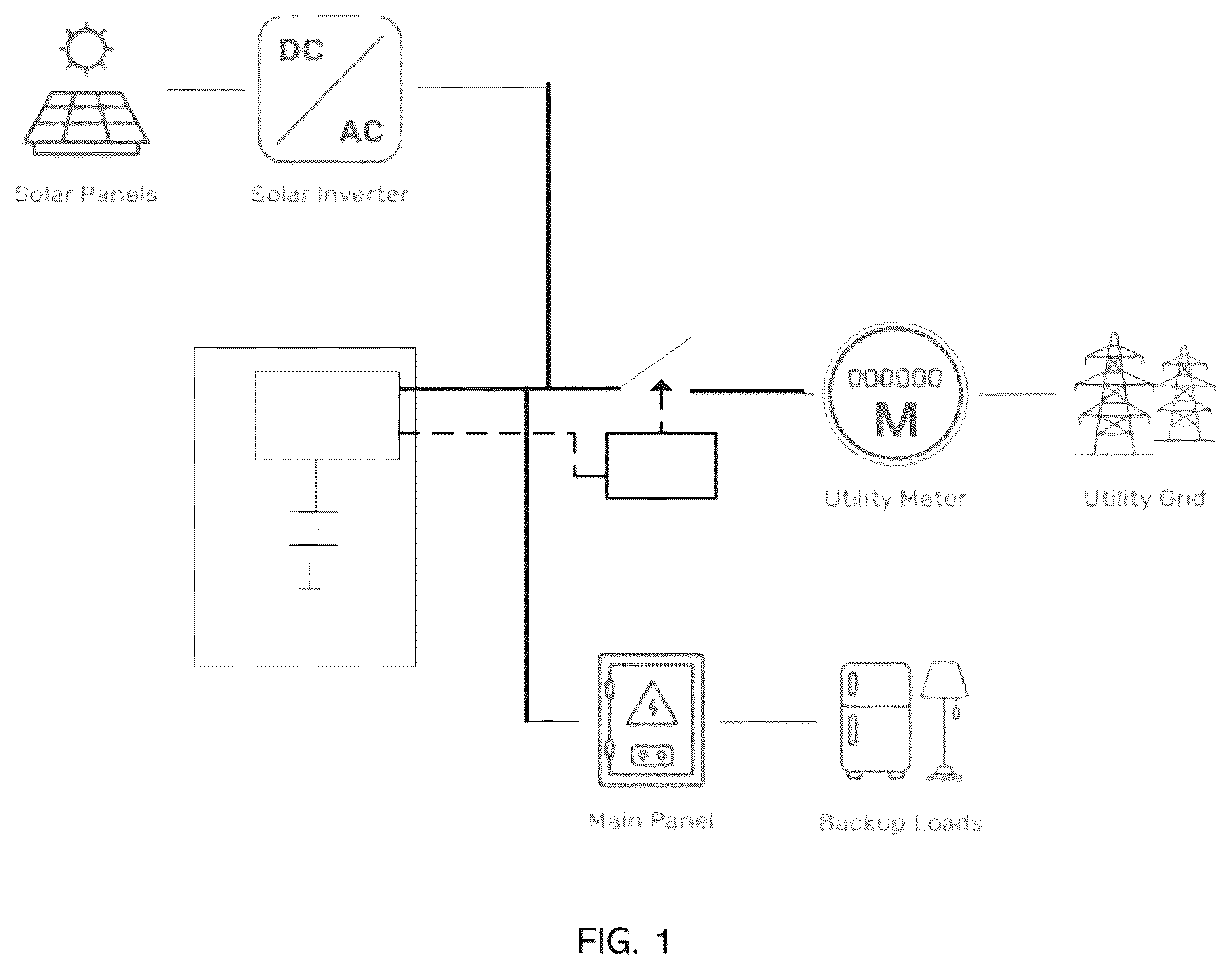 Patent US12562587 Figure 1 – Smart meter socket adapter for connecting batter energy storage system