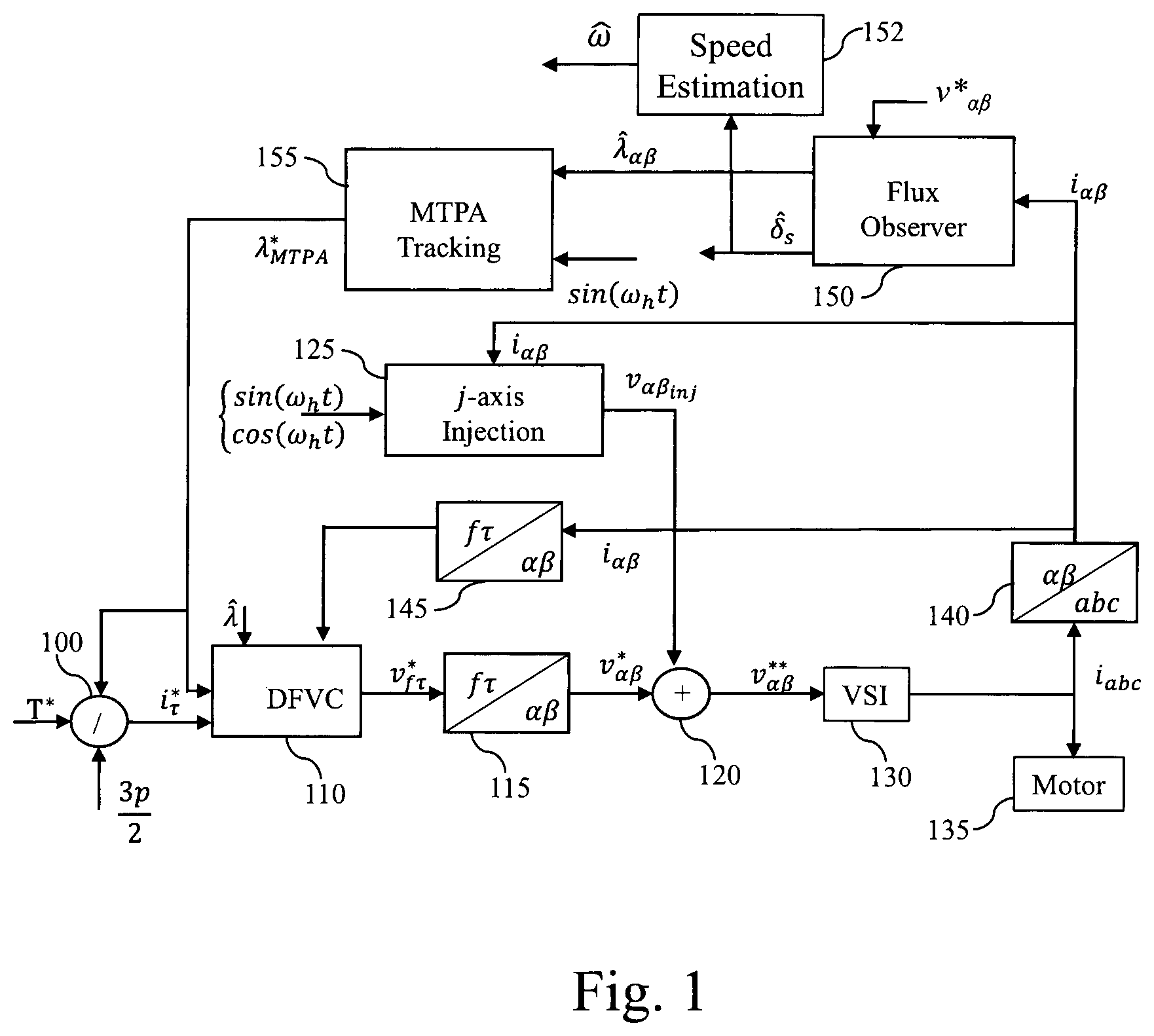 Patent US12562663 — Method and device for injecting high frequency current vector — Figure 1
