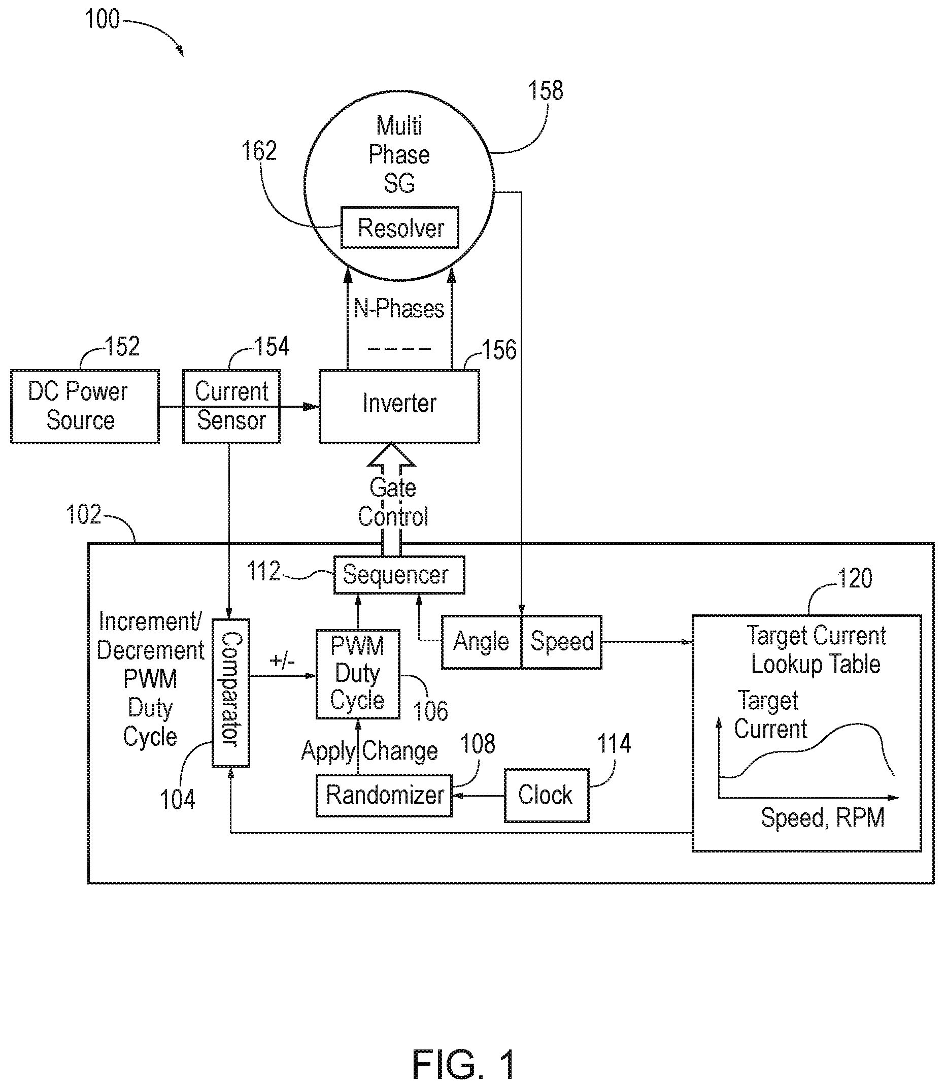 Patent US12562667 Figure 1 – Starter-generator control unit (SGCU) randomized current feedback control