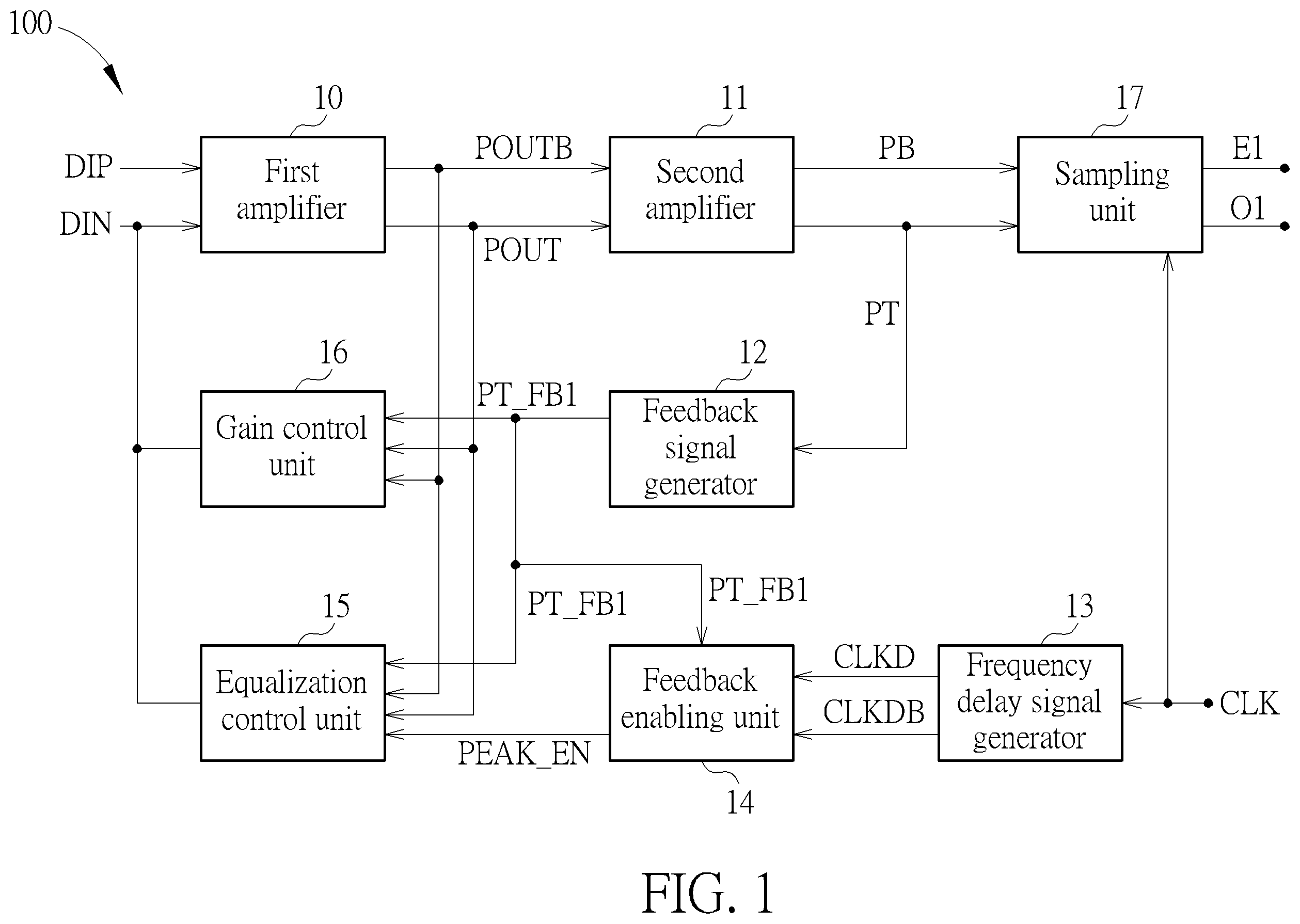 Patent US12562700 — Self-controlled equalization circuit capable of providing an automatic gain control mechanism — Figure 1