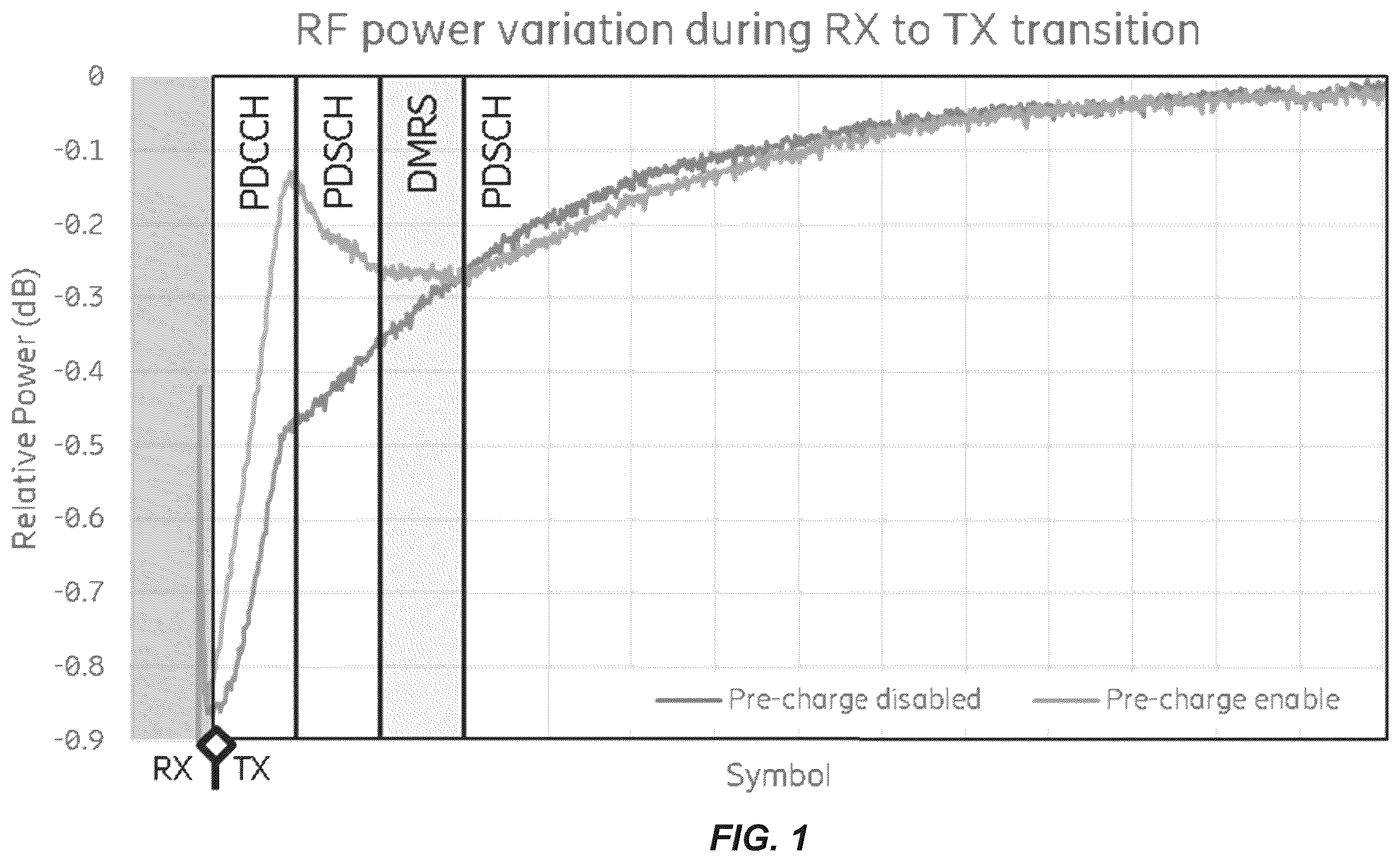 Patent US12562719 — Signal pre-shaping to suppress power supply disturbances — Figure 1