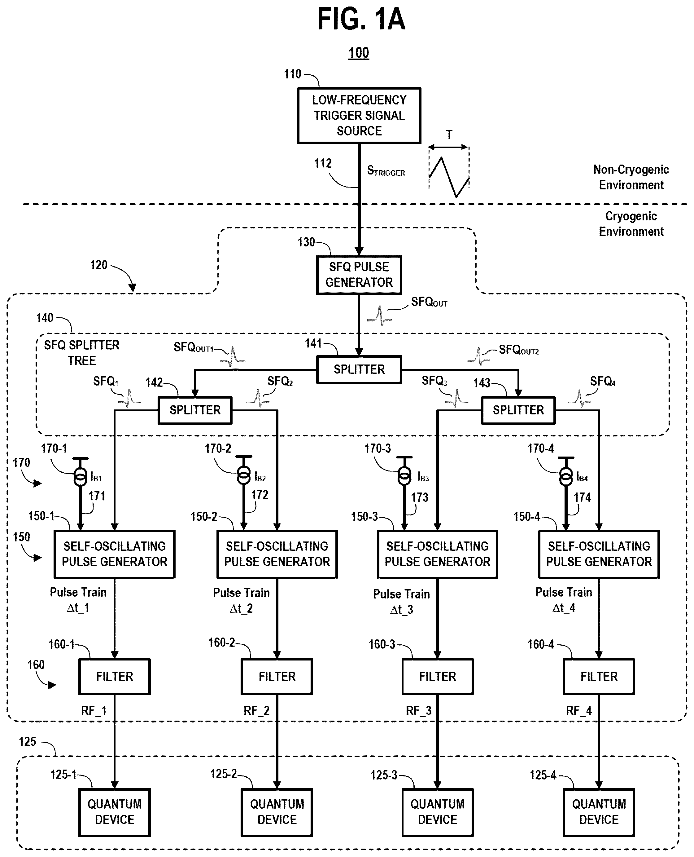 Patent US12562738 — Superconducting radio frequency signal generators — Figure 1