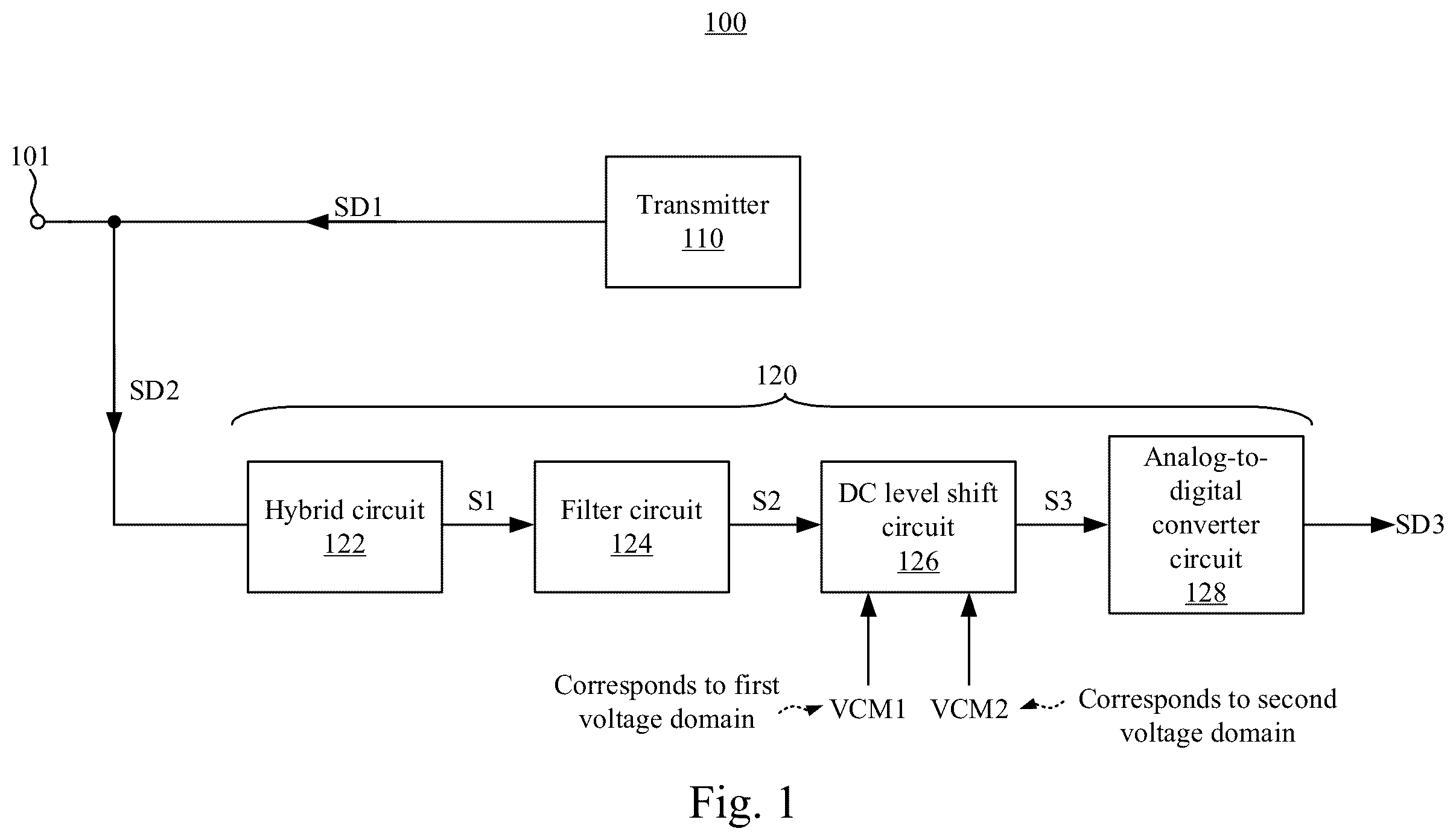 Patent US12562746 — Wired communication receiver with DC level shift — Figure 1