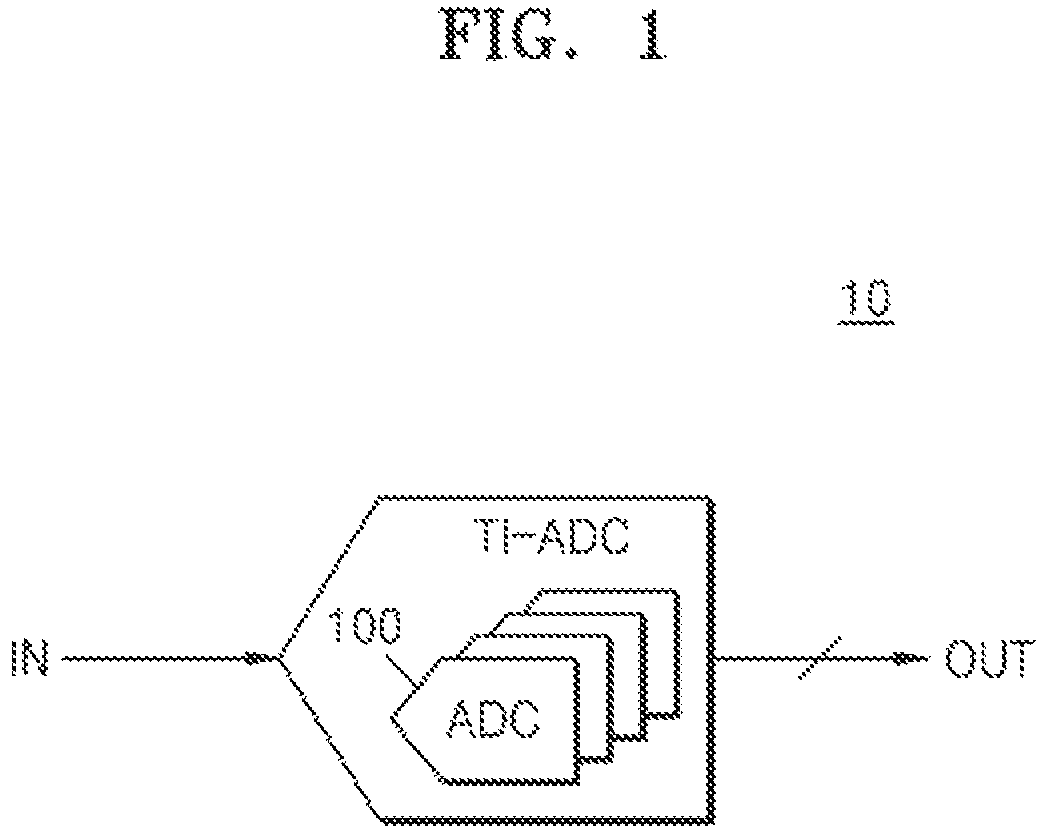 Patent US12562749 — Sampling circuit and operating method of the same — Figure 1