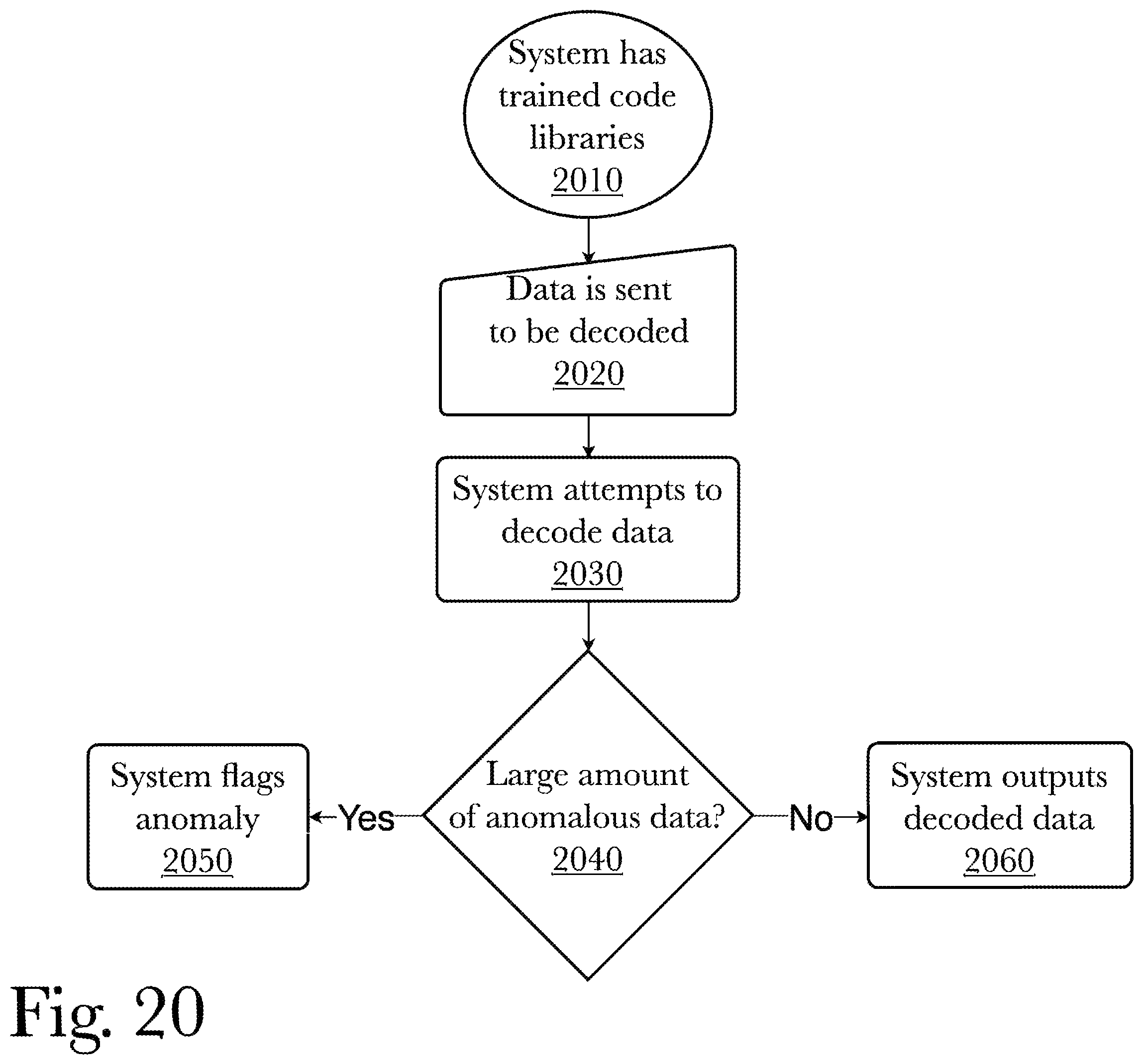 Patent US12562752 Figure 20 – System and method for data compression with homomorphic encryption