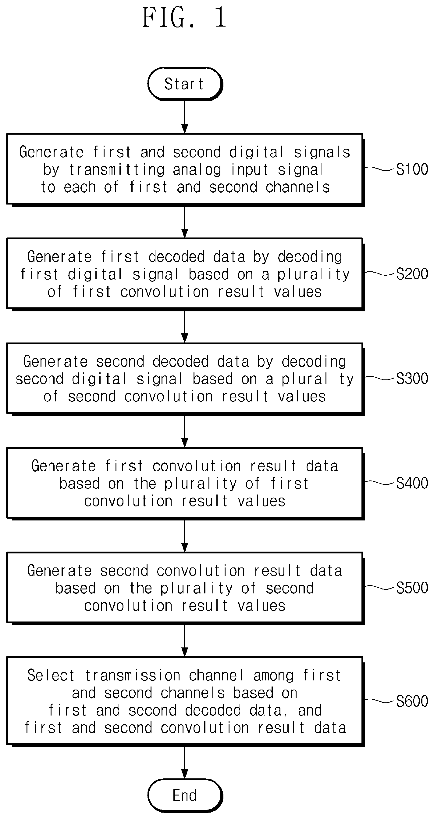 Patent US12562780 — Method of operating NFC device and NFC device performing the same — Figure 1