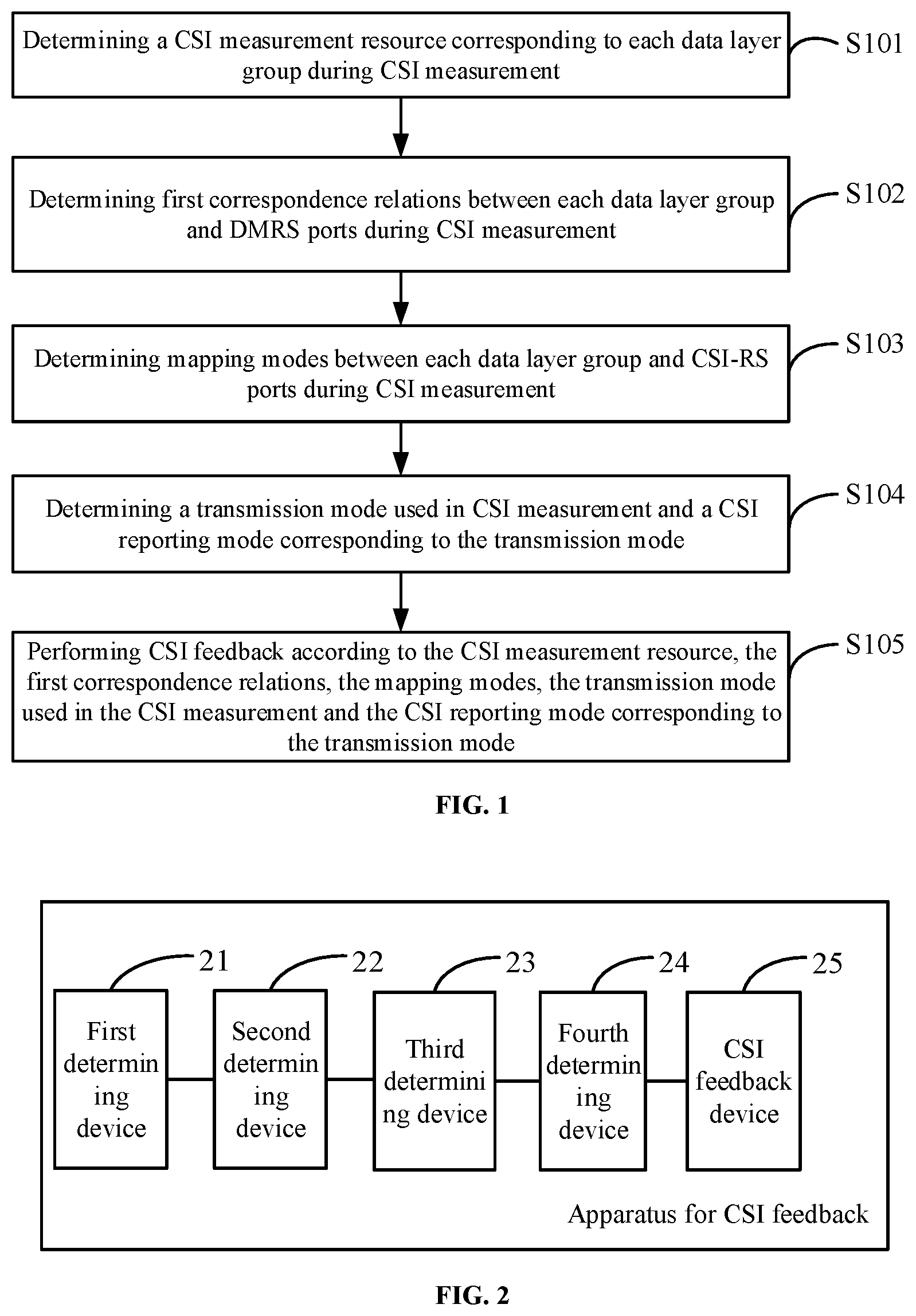 Patent US12562794 — CSI feedback method and apparatus, electronic device, and storage medium — Figure 1