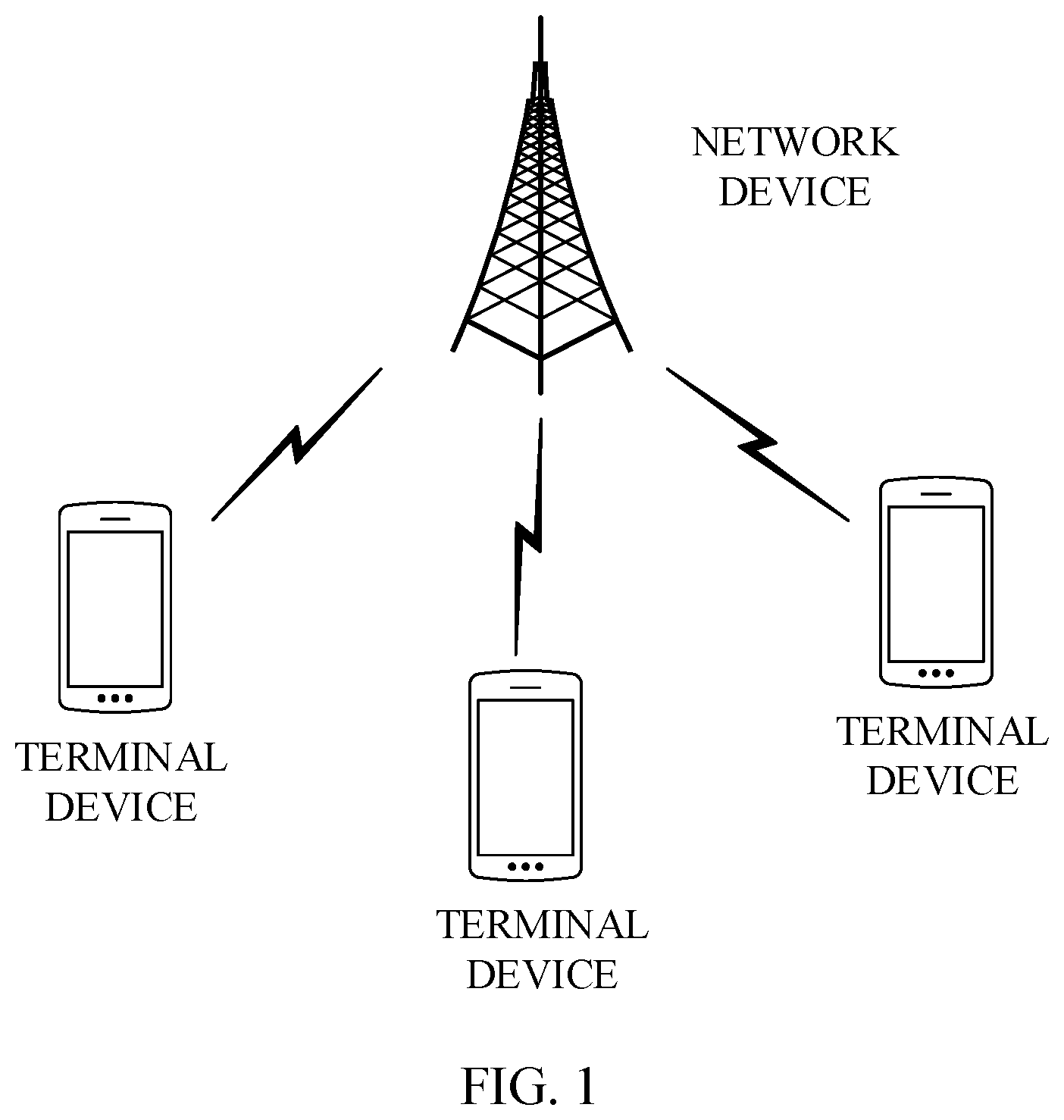 Patent US12562796 — Method for CSI reporting and related devices — Figure 1