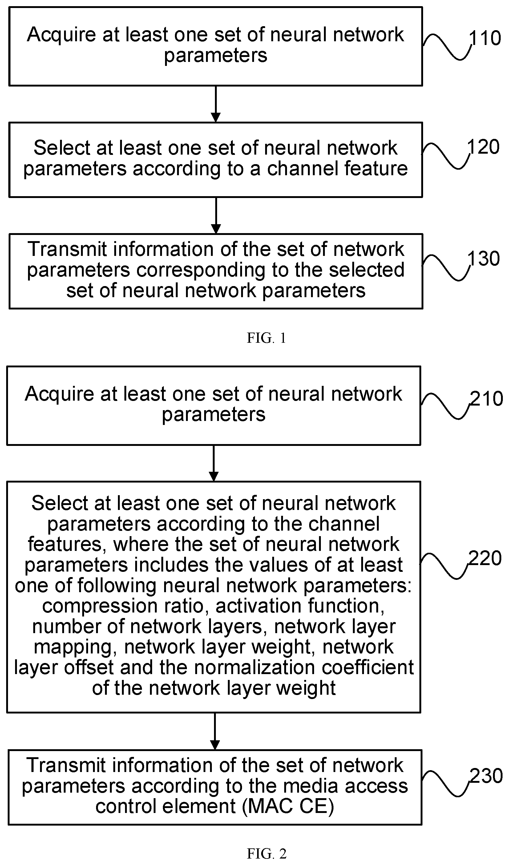 Patent US12562798 — Network parameter set information transmission method and apparatus, terminal, base station, and medium — Figure 1