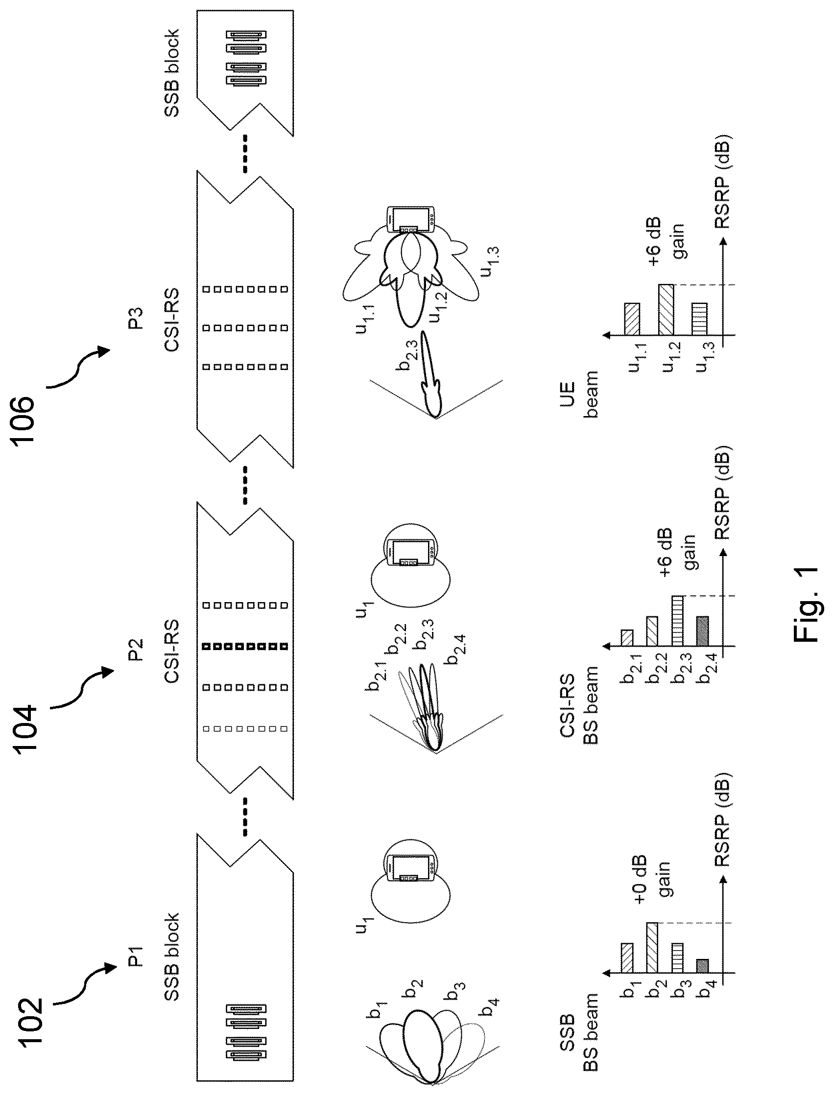 Patent US12562800 — Apparatus and method to perform a beam alignment procedure based on an estimated time-of-stay — Figure 1