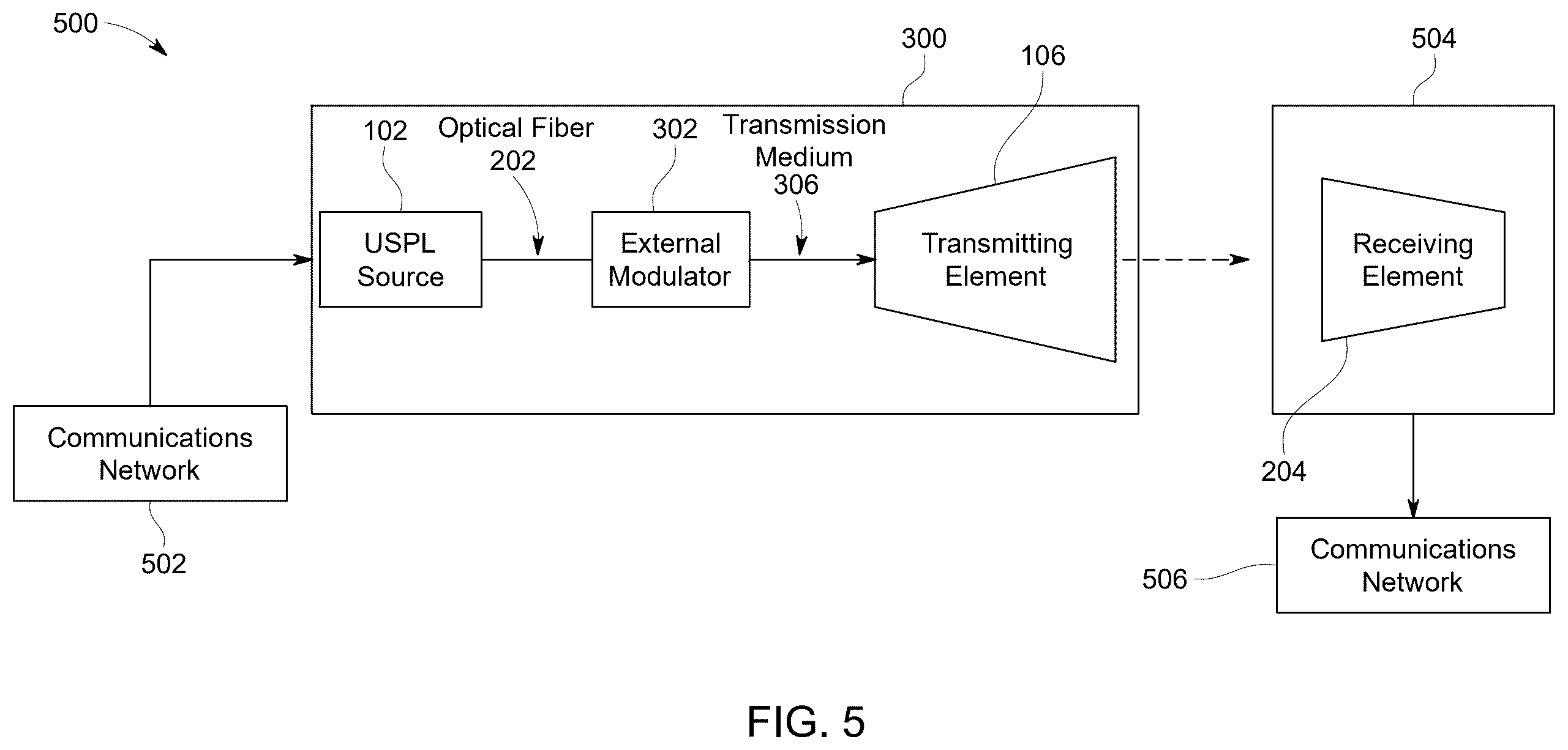 Patent US12562812 Figure 3 – Radio frequency signal transmission using free space optical communications