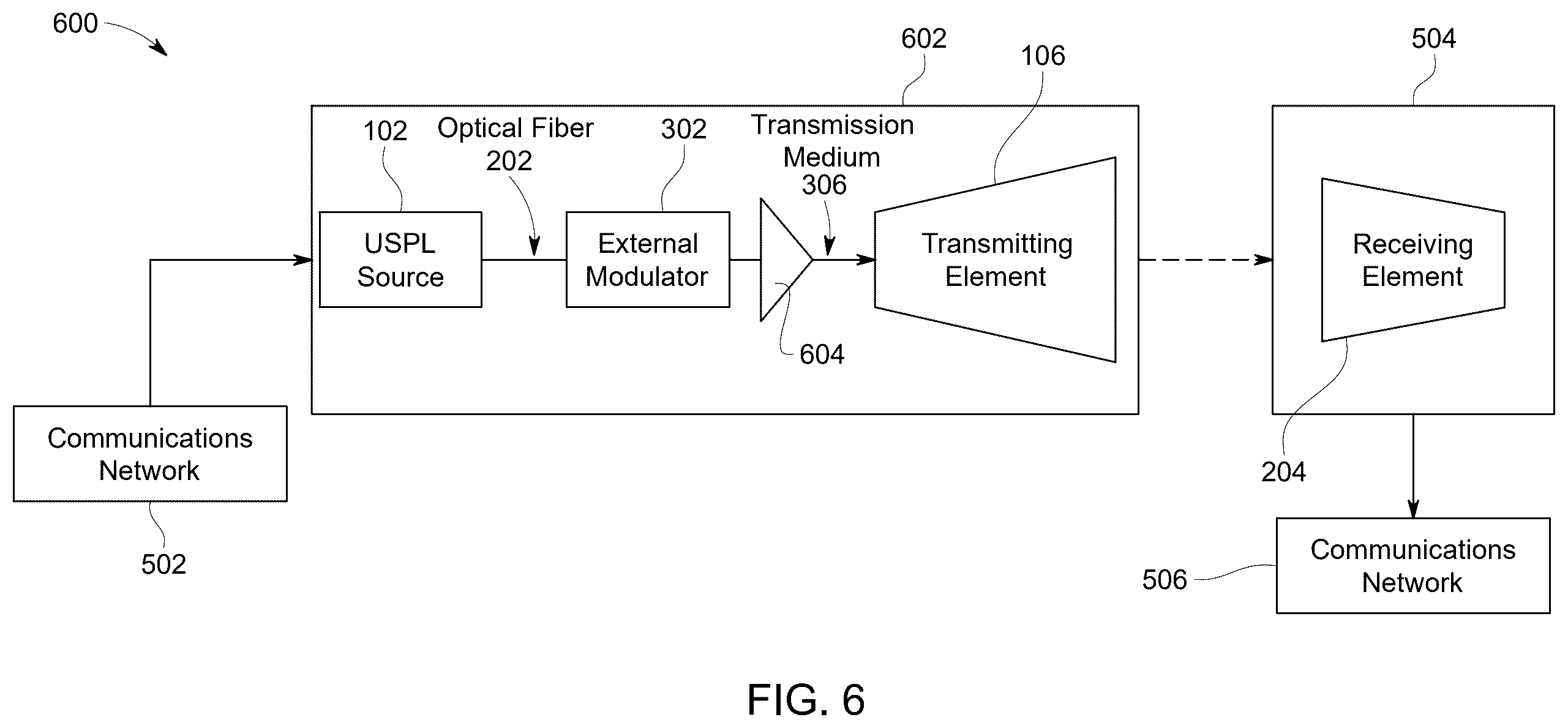 Patent US12562812 Figure 4 – Radio frequency signal transmission using free space optical communications
