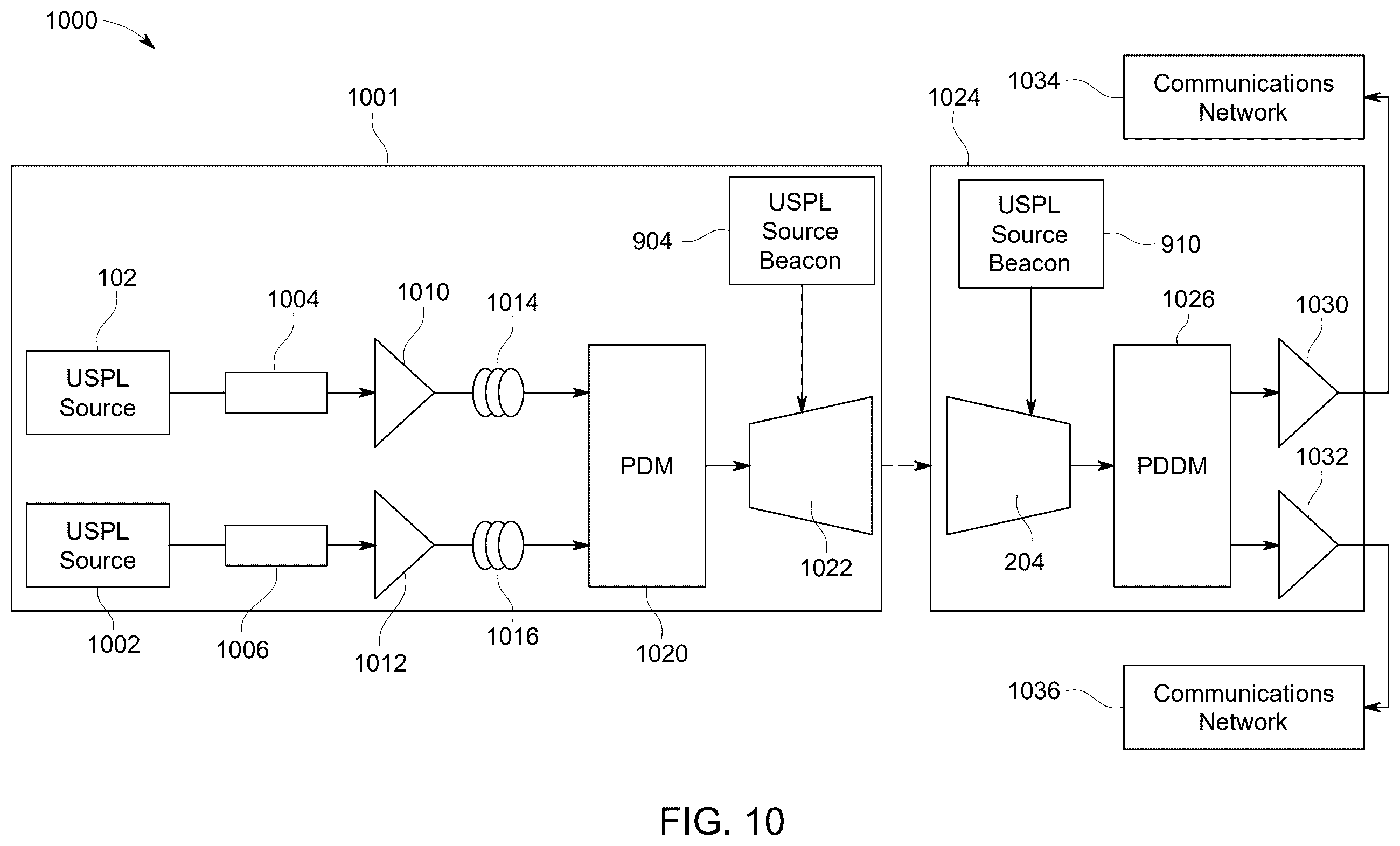 Patent US12562812 Figure 8 – Radio frequency signal transmission using free space optical communications