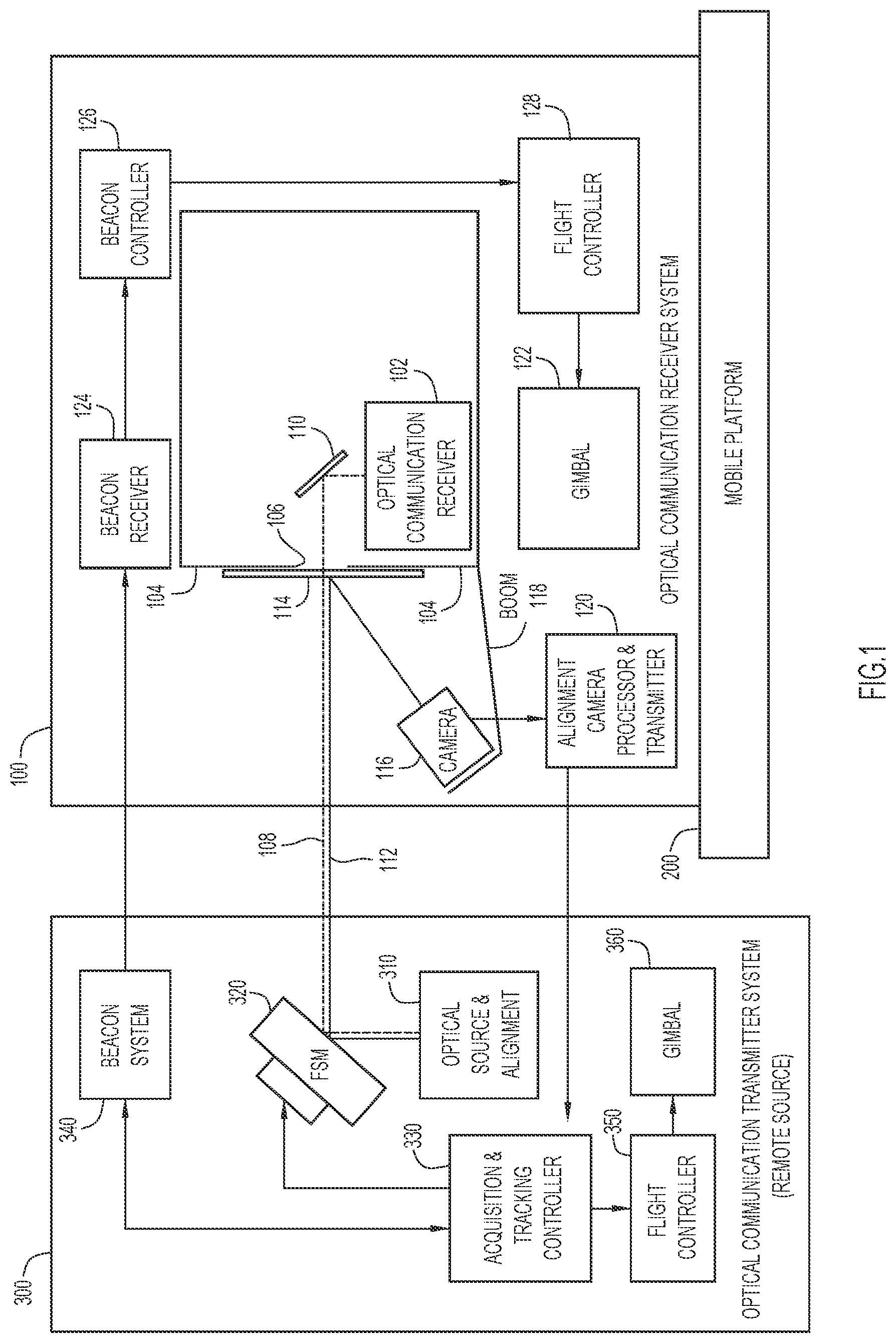 Patent US12562818 — Pointing, acquisition, and tracking system for a mobile-platform optical communication system — Figure 1