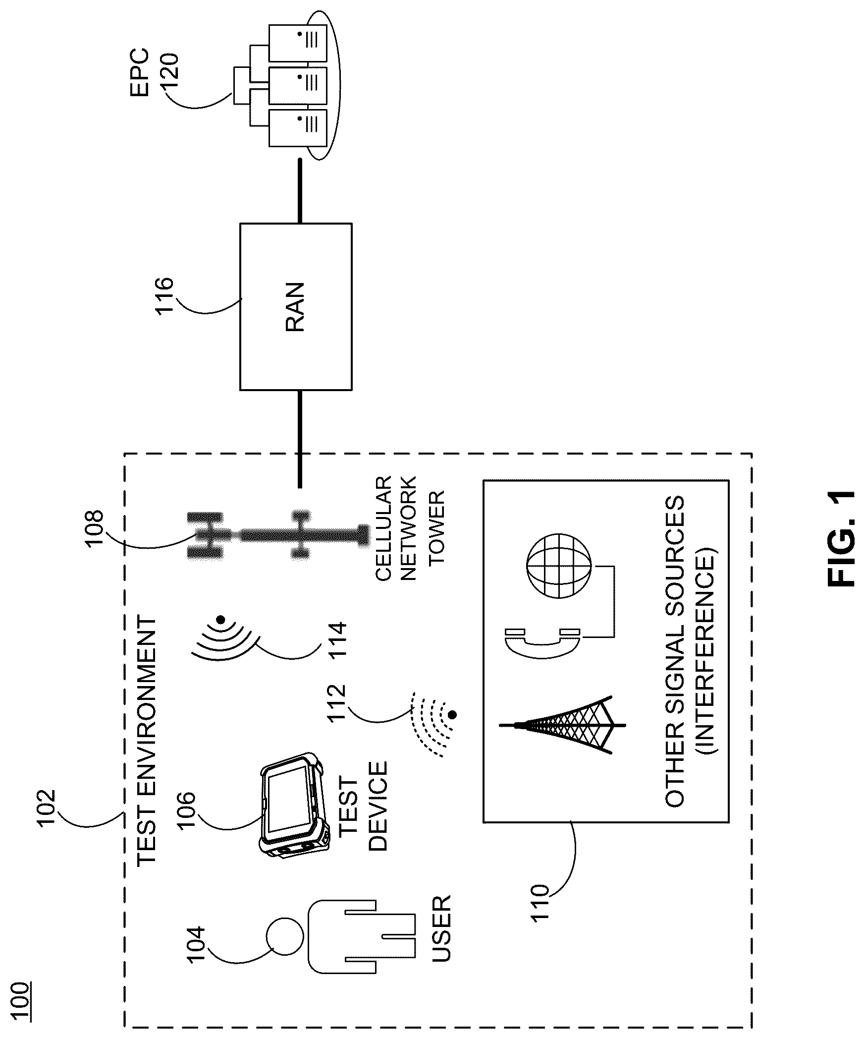 Patent US12562825 — Automatic attenuation of analog-digital-converter (ADC) input signal based on error vector magnitude (EVM) performance — Figure 1