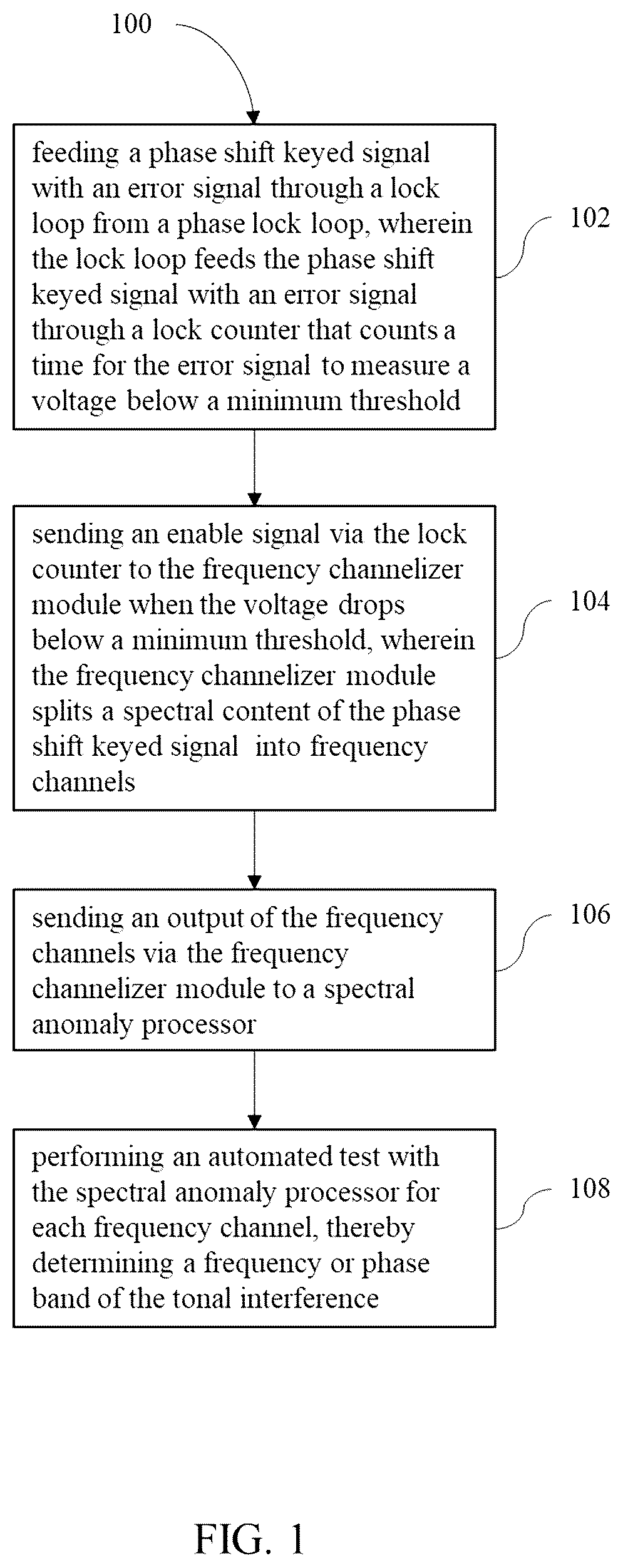 Patent US12562826 Figure 1 – Detecting tonal interference in phase shift keyed signal modulations
