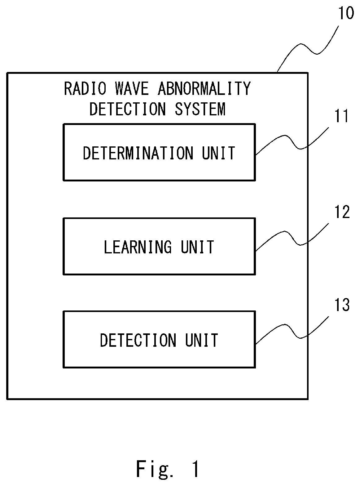 Patent US12562829 — Radio wave abnormality detection system, radio wave abnormality detection method, and radio wave abnormality detection program — Figure 1