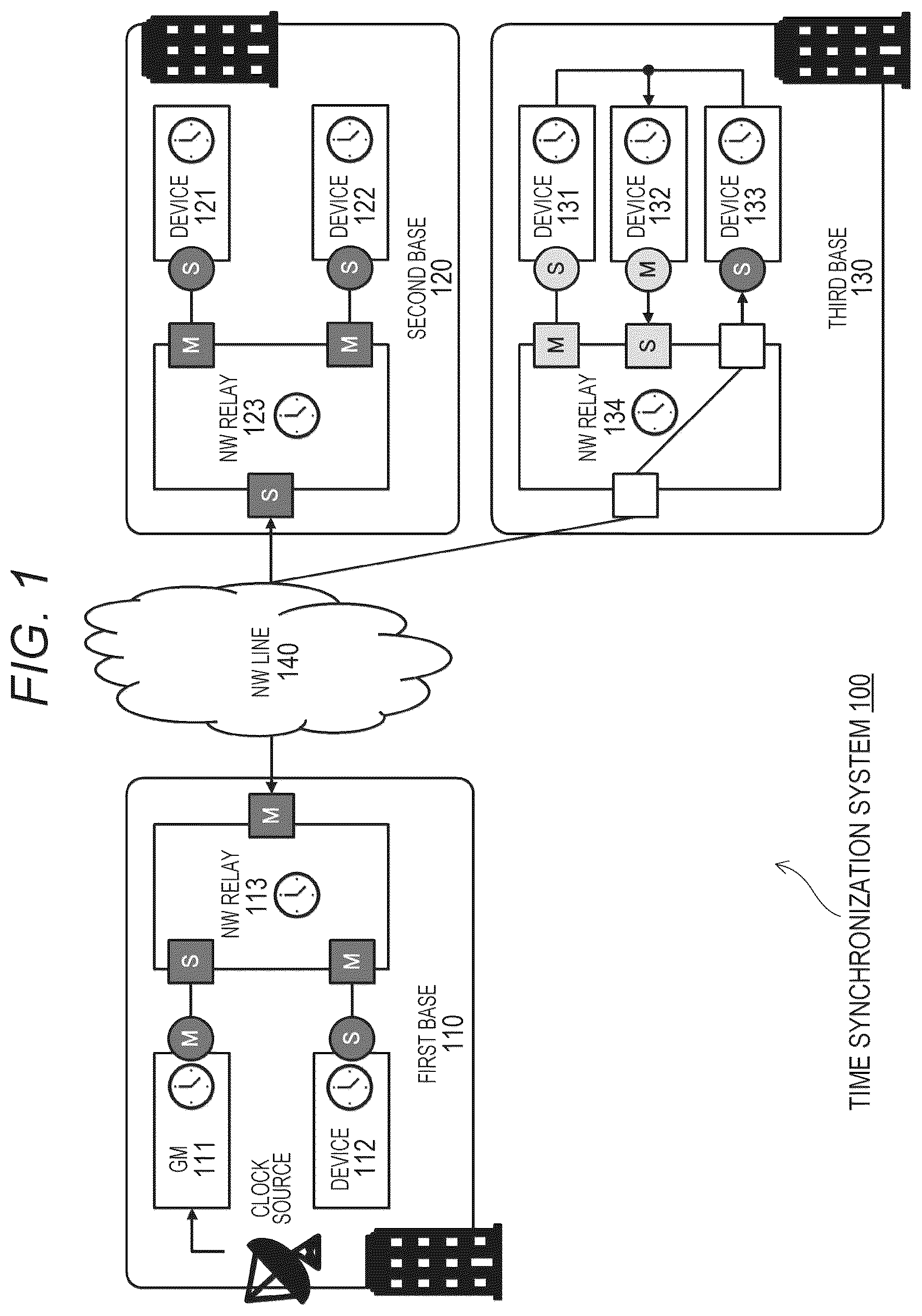 Patent US12562831 — Information processing apparatus and information processing method, and computer program — Figure 1