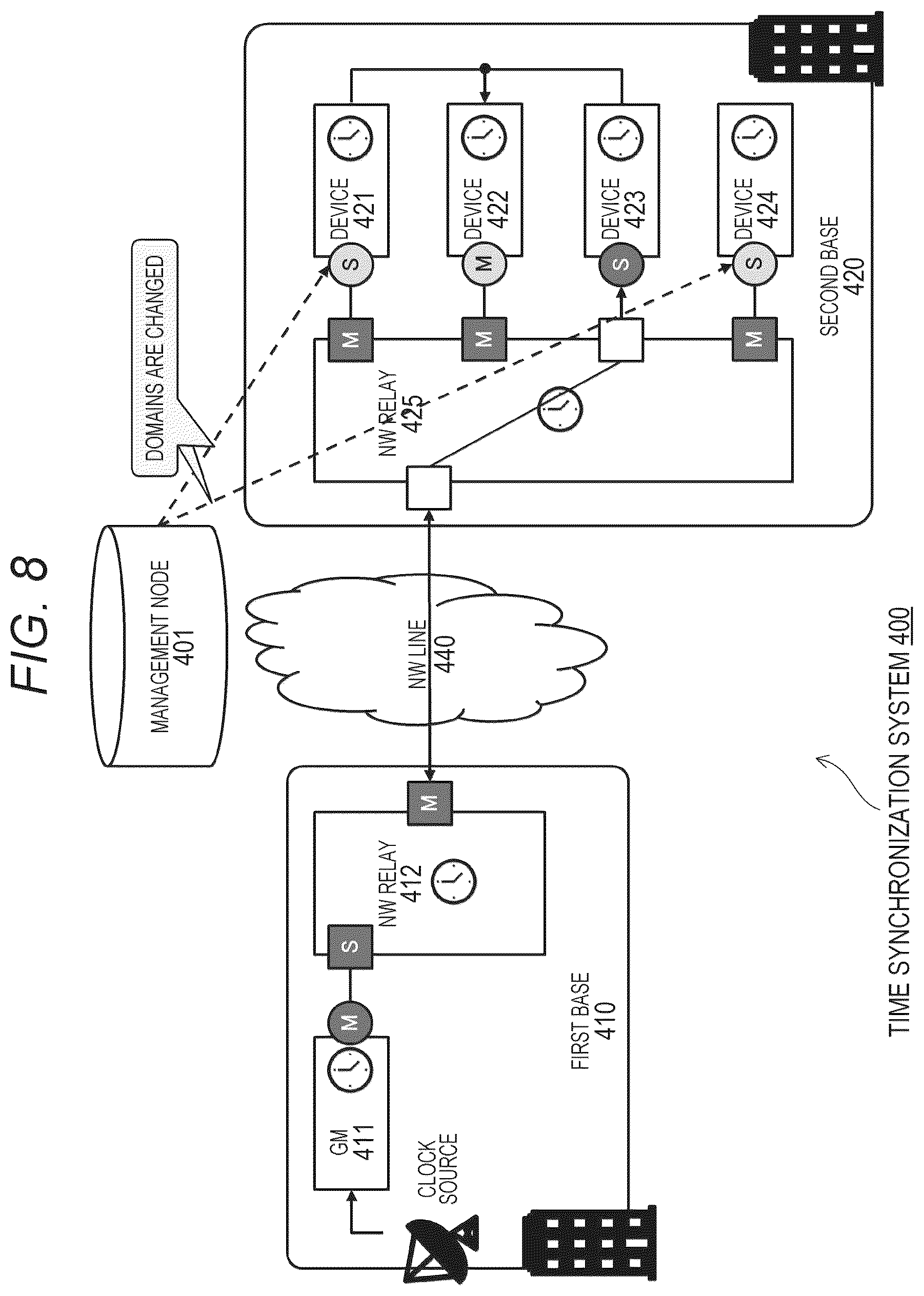 Patent US12562831 Figure 9 – Information processing apparatus and information processing method, and computer program