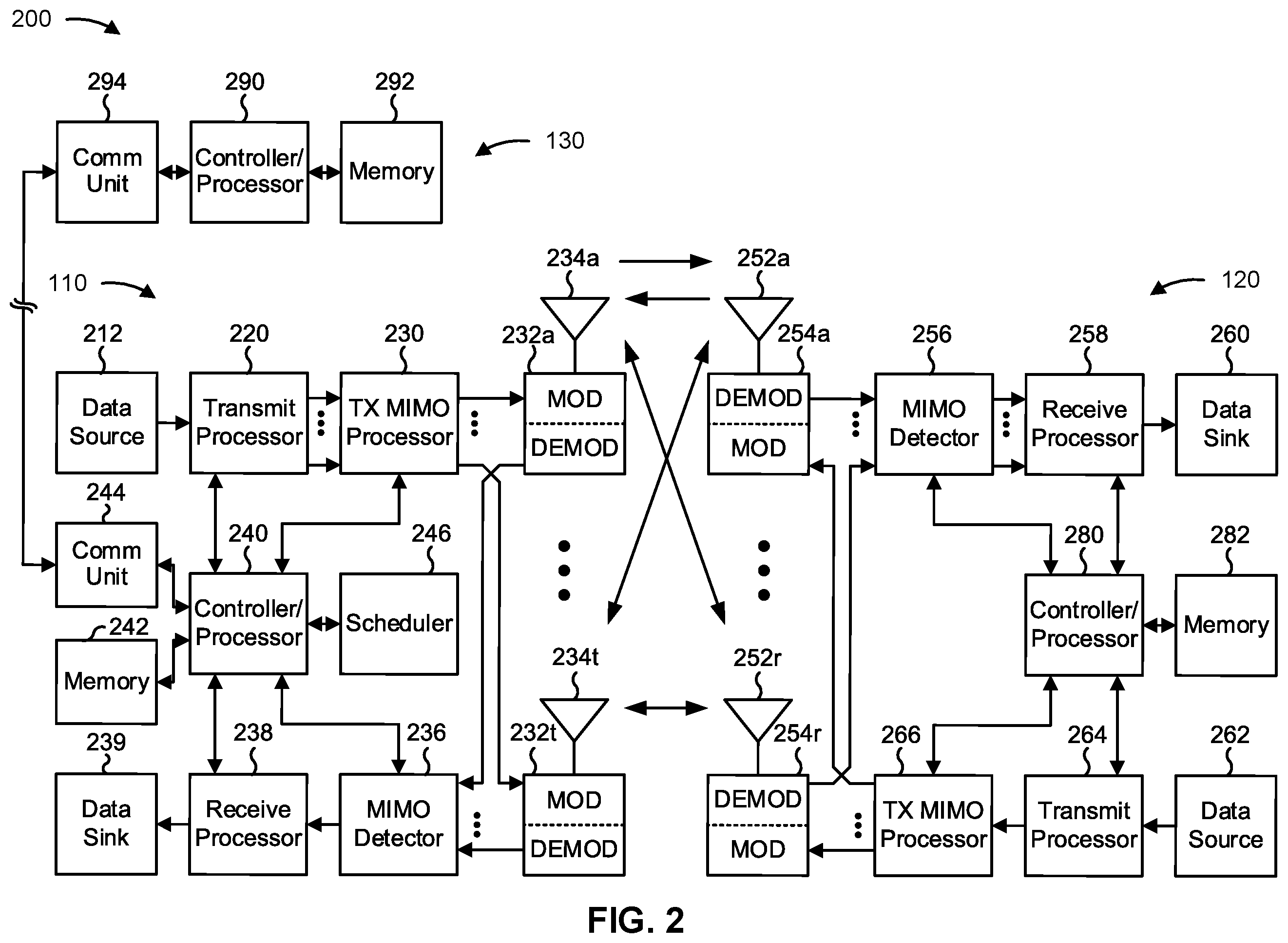 Patent US12562842 Figure 2 – Transport block scaling for physical uplink shared channel repetition