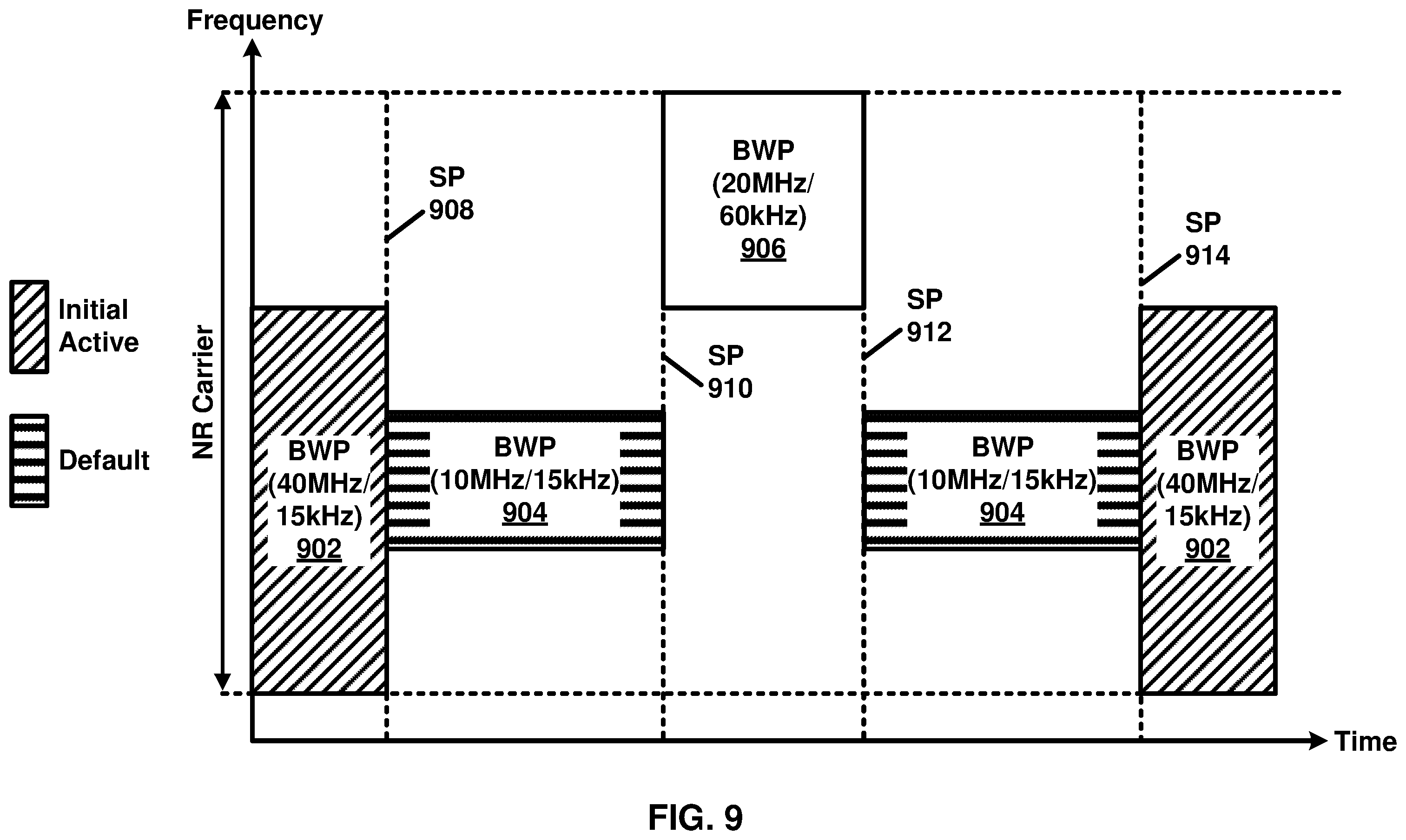 Patent US12562844 Figure 9 – Medium access control application timing in non-terrestrial networks
