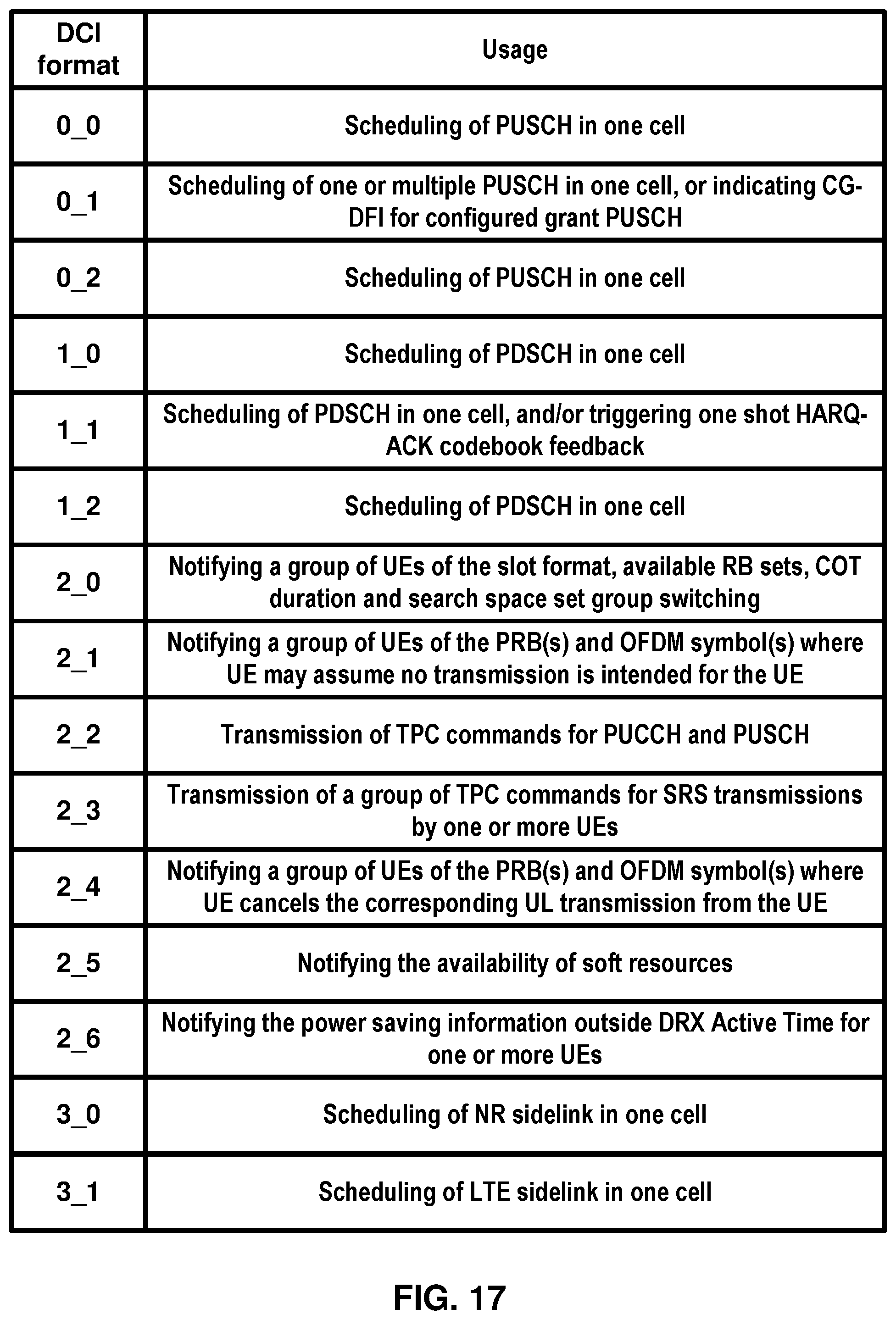 Patent US12562844 Figure 17 – Medium access control application timing in non-terrestrial networks