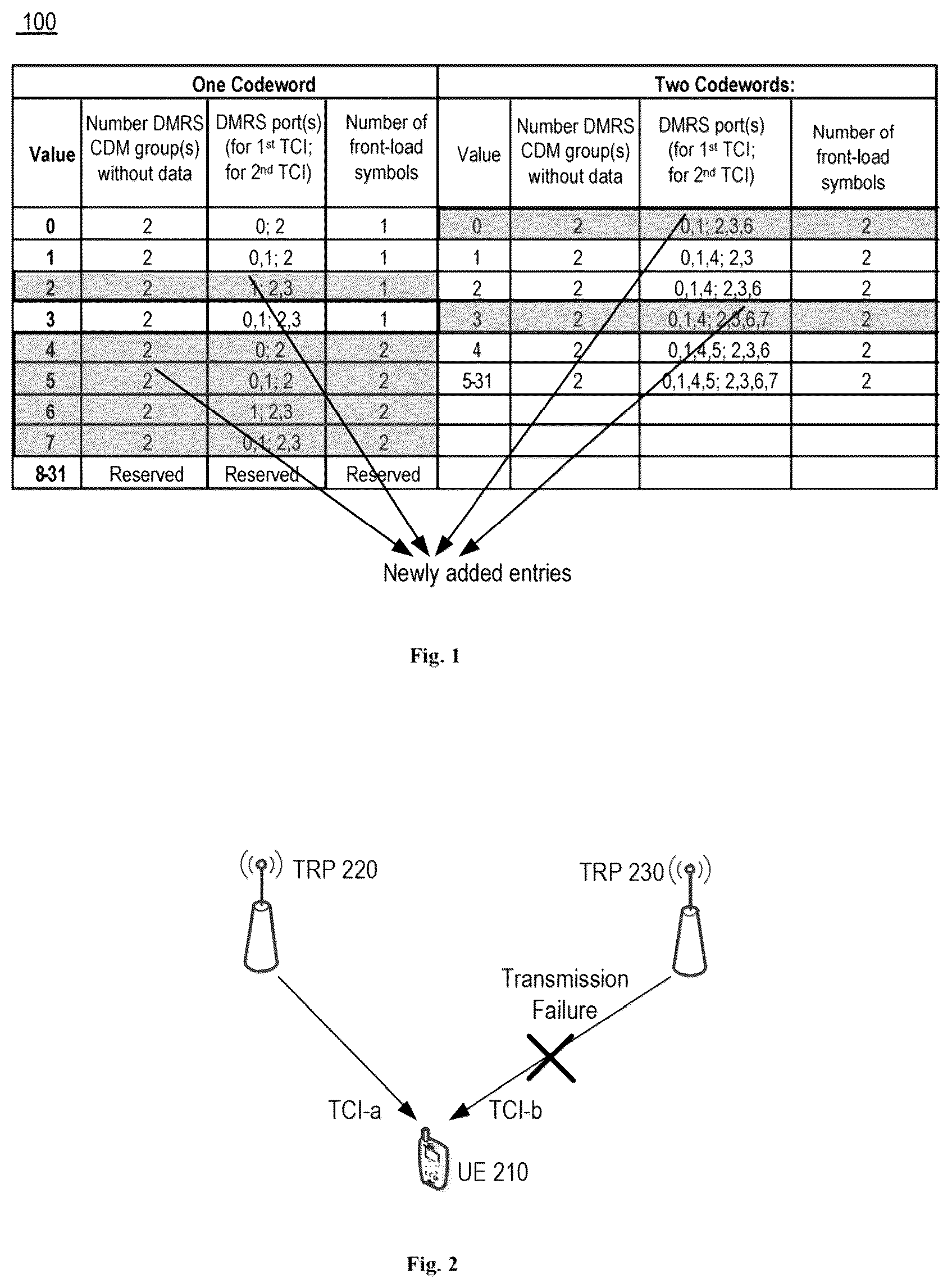 Patent US12562846 Figure 1 – Downlink retransmission for multi-TRP/panel transmission