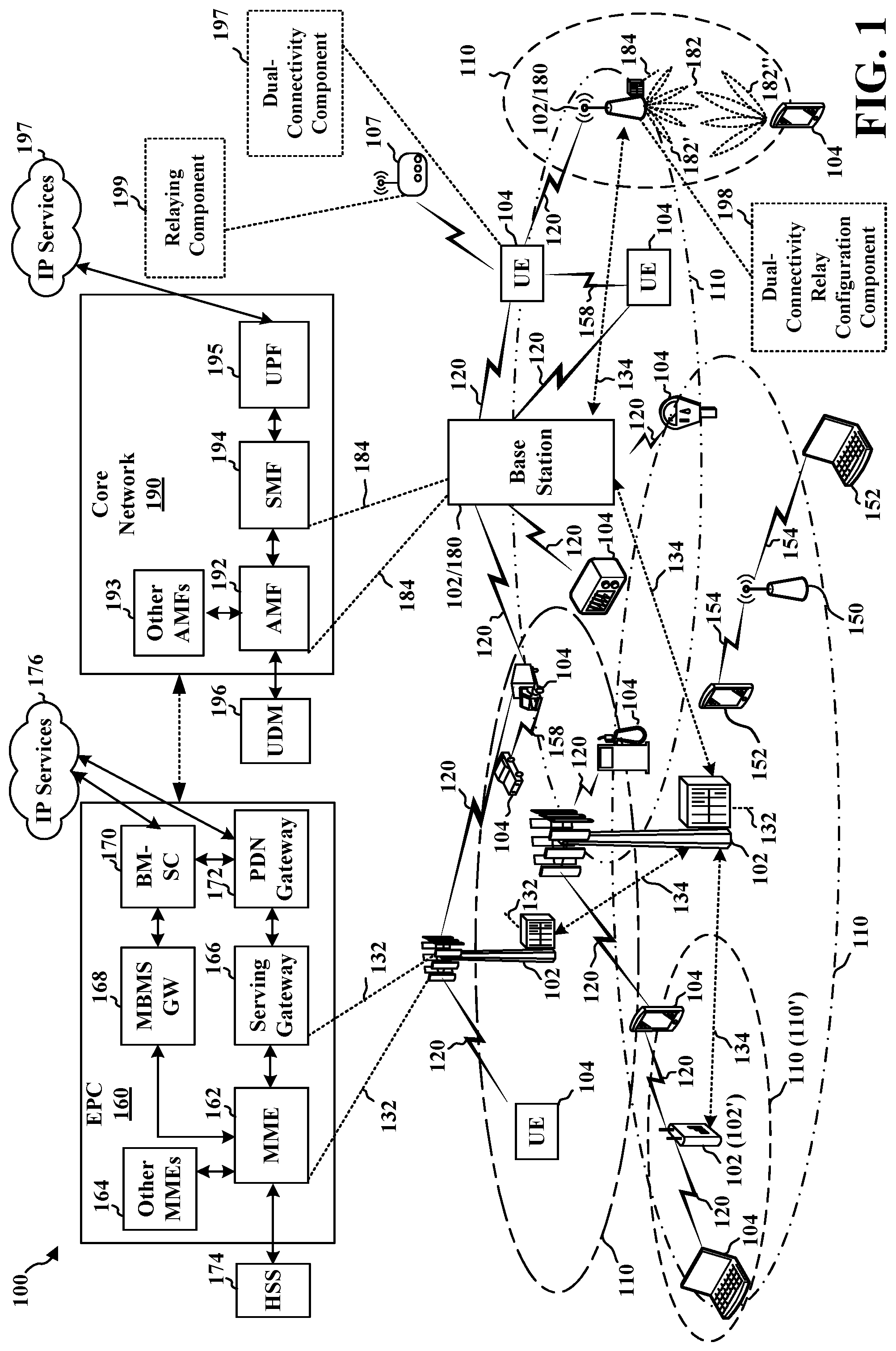 Patent US12562850 — Network coding for dual connectivity — Figure 1