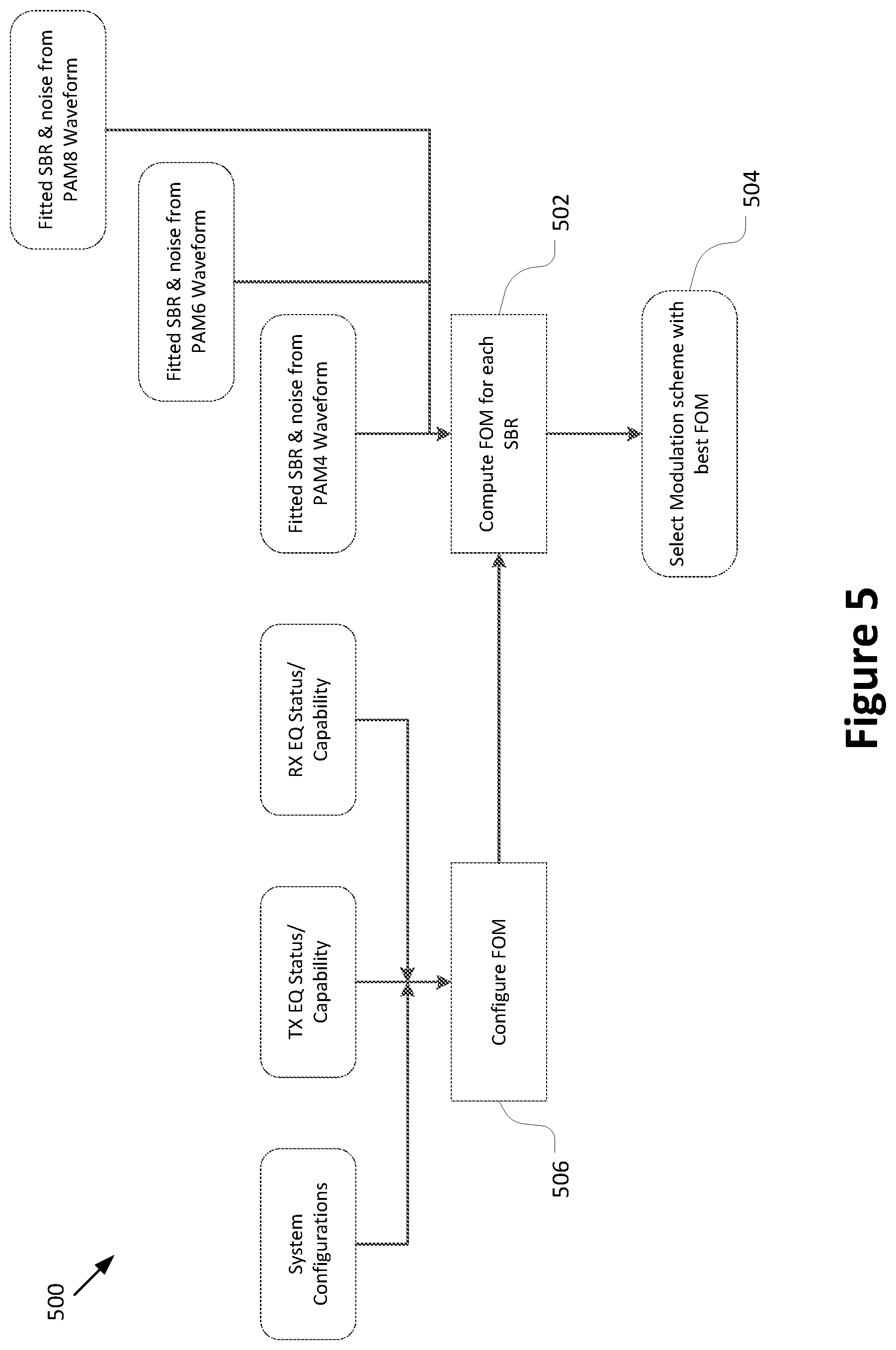Patent US12562855 Figure 5 – Techniques for monitoring and control of high speed serial communication link