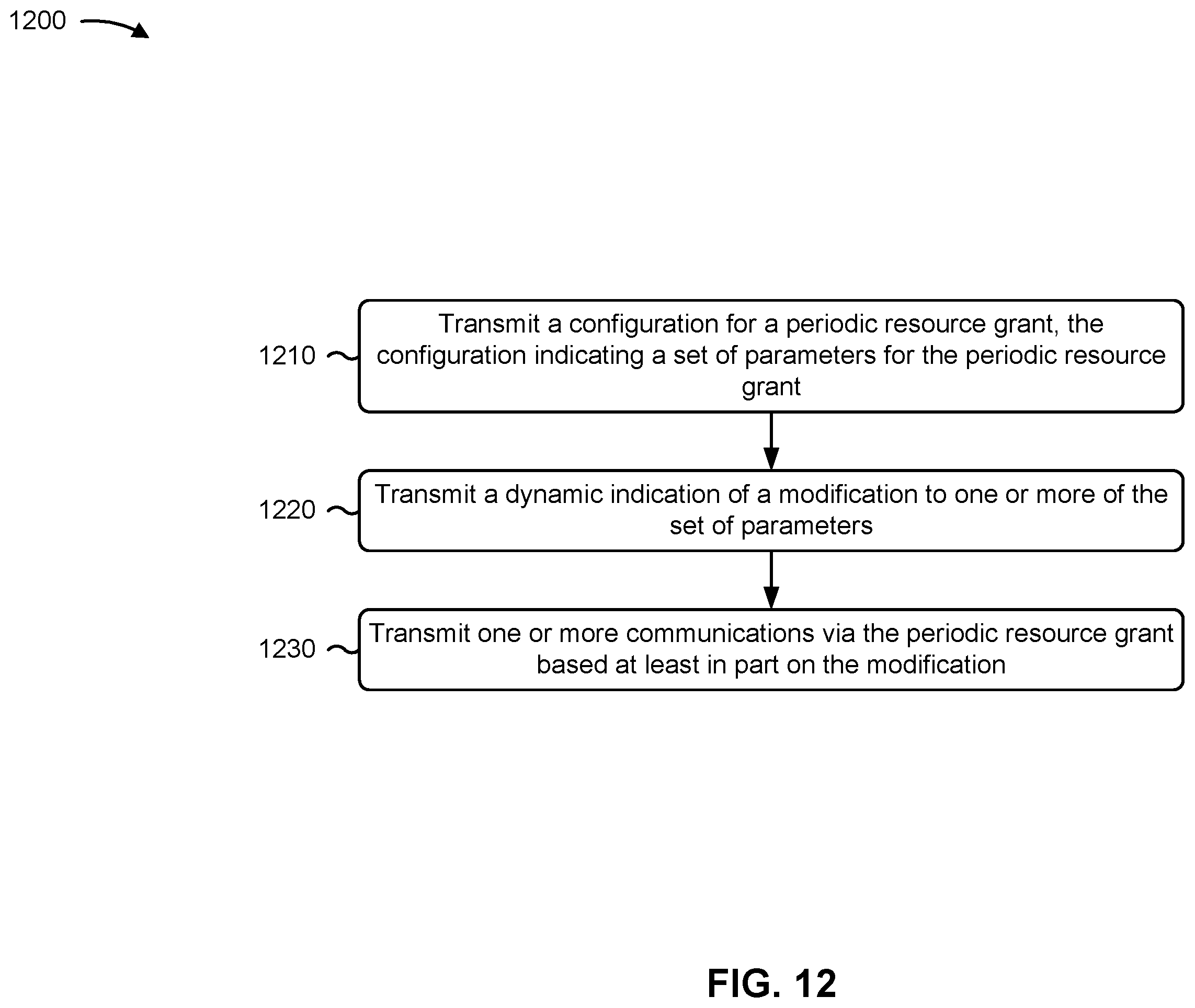 Patent US12562879 Figure 12 – Dynamic indications of modifications to a periodic resource grant