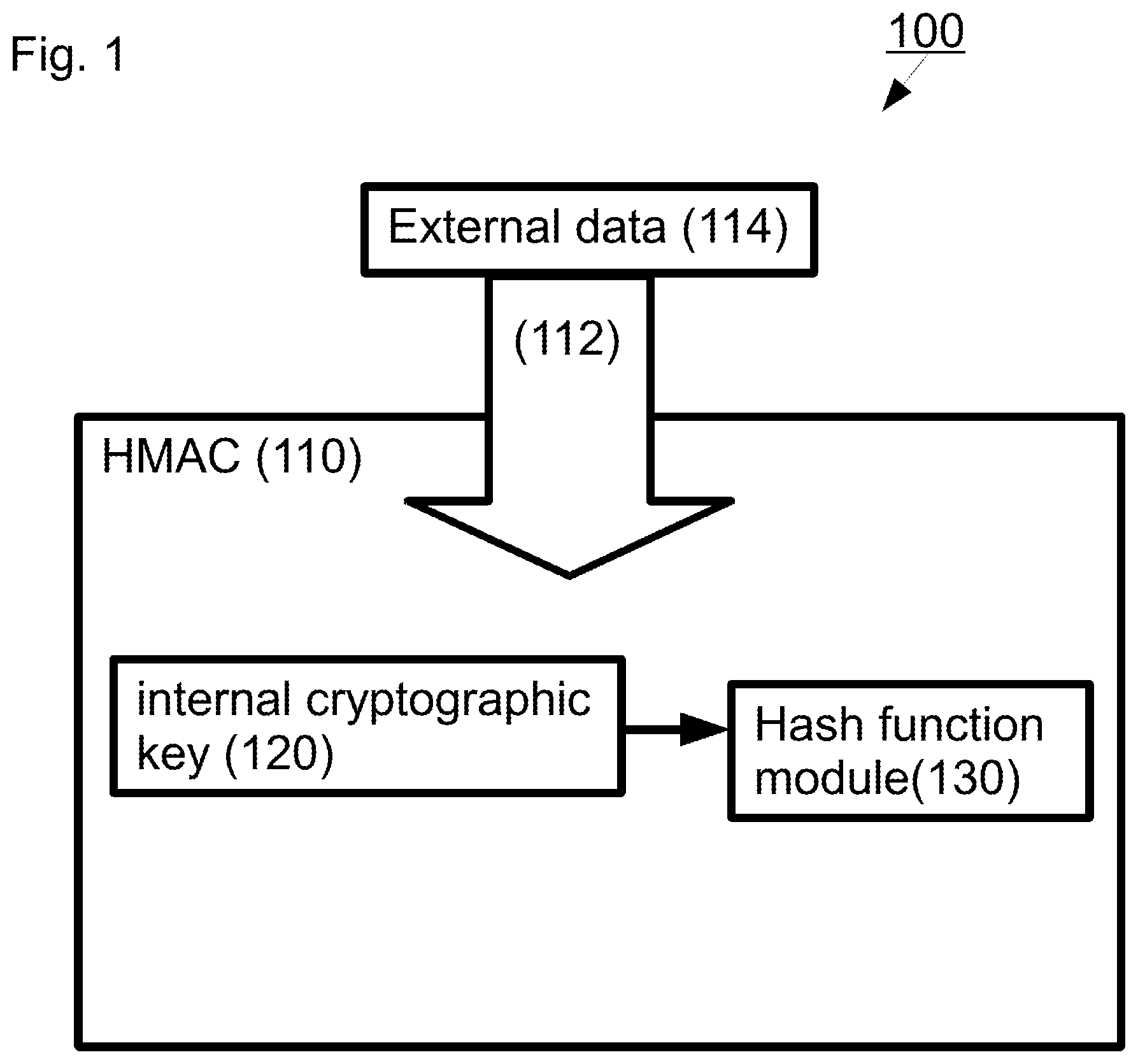 Patent US12562885 — Methods and IP cores for reducing vulnerability to hardware attacks and/or improving processor performance — Figure 1