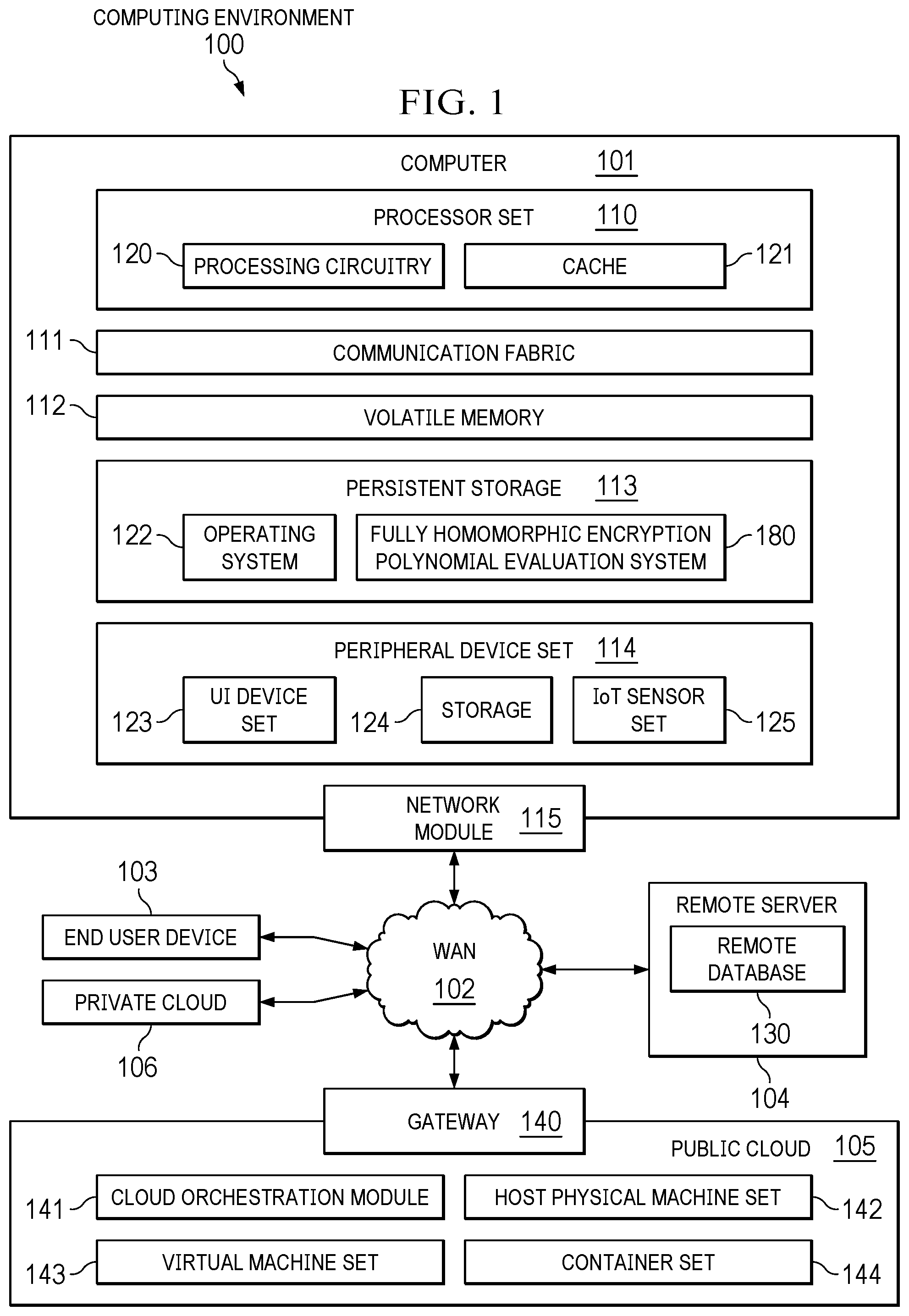 Patent US12562886 — Fast polynomial evaluation under fully homomorphic encryption by products of differences from roots using rotations — Figure 1