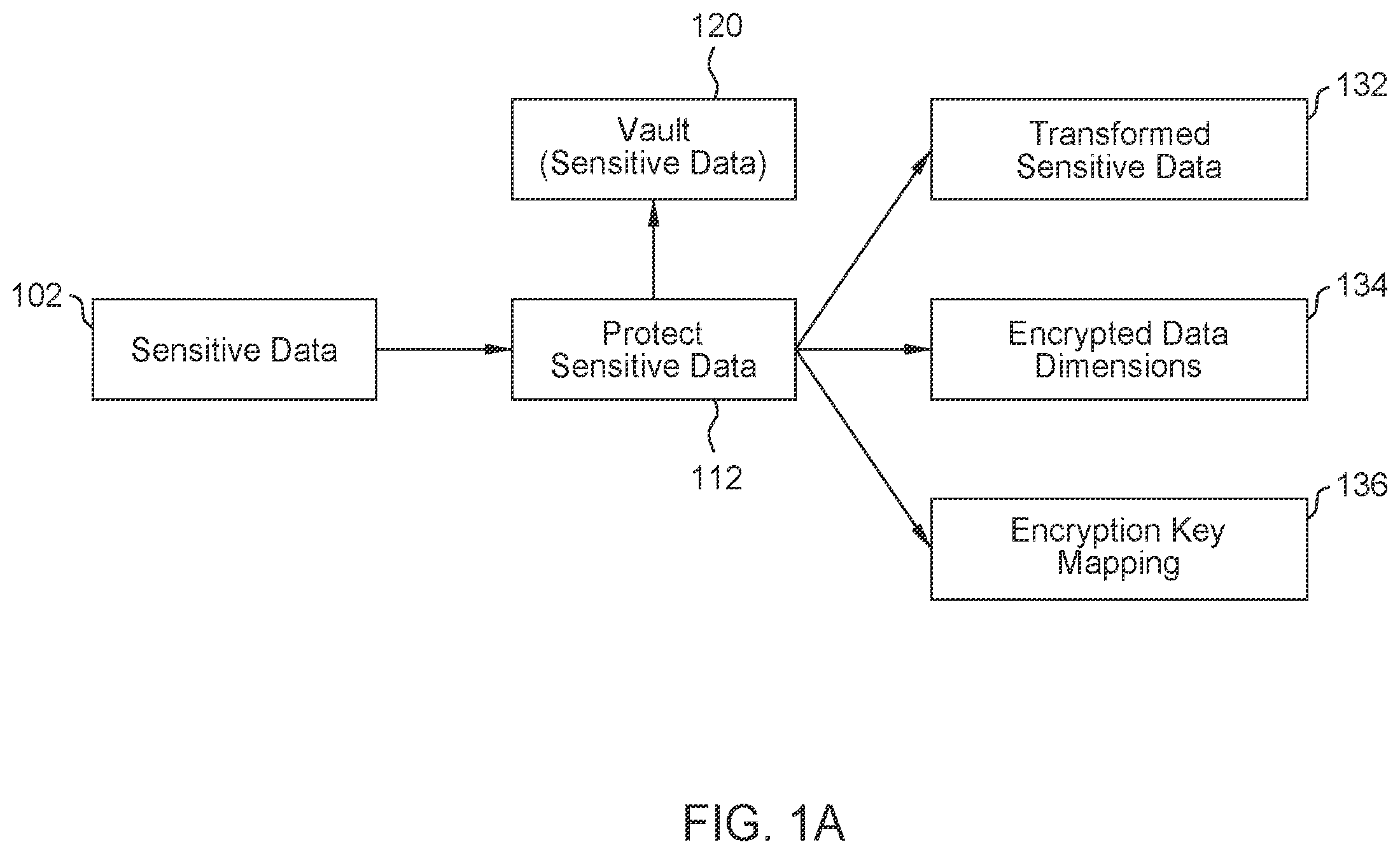 Patent US12562887 Figure 1 – Data protection using pseudonymization and anonymization