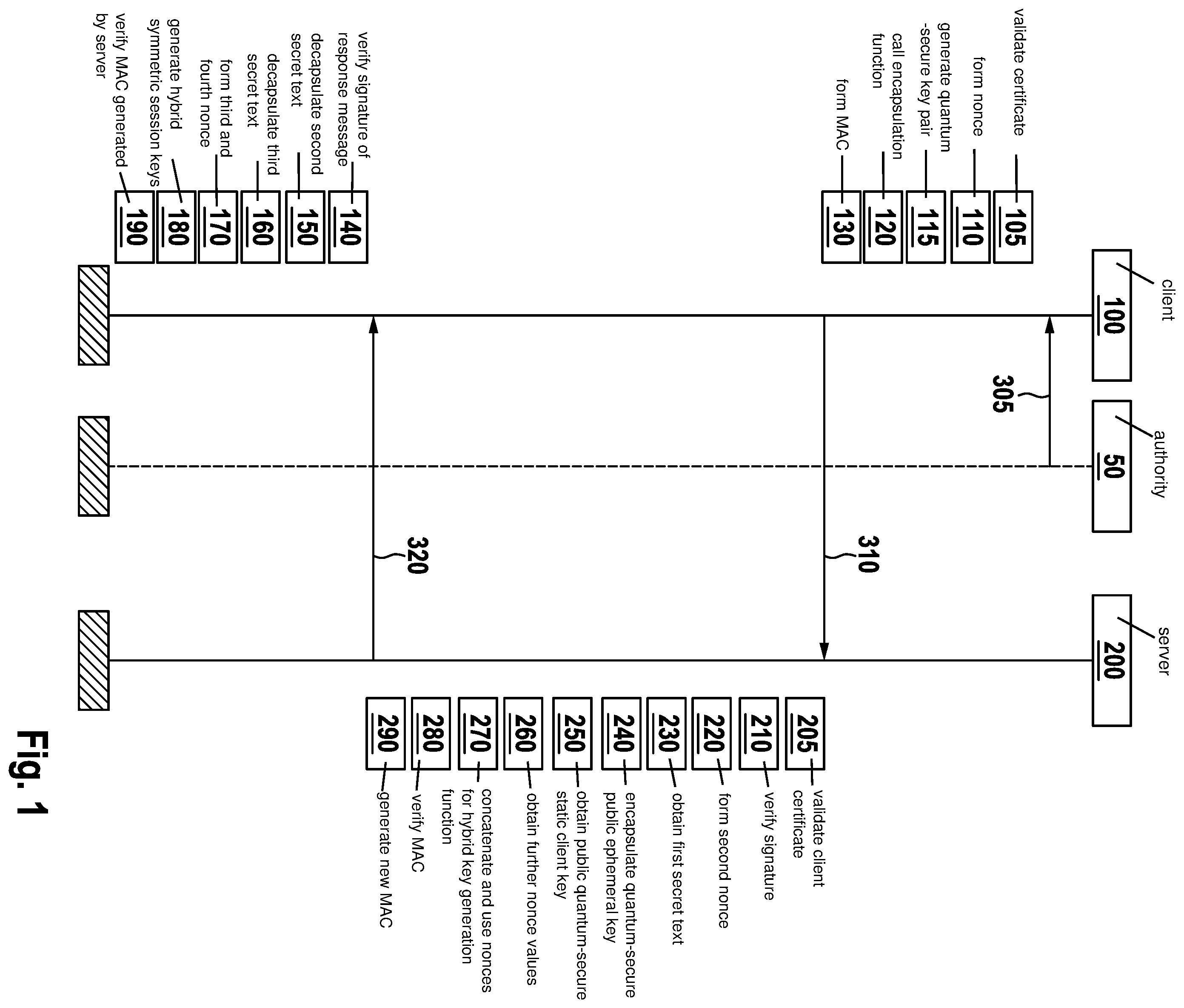 Patent US12562890 — Method for exchanging cryptographic keys between communication subscribers — Figure 1