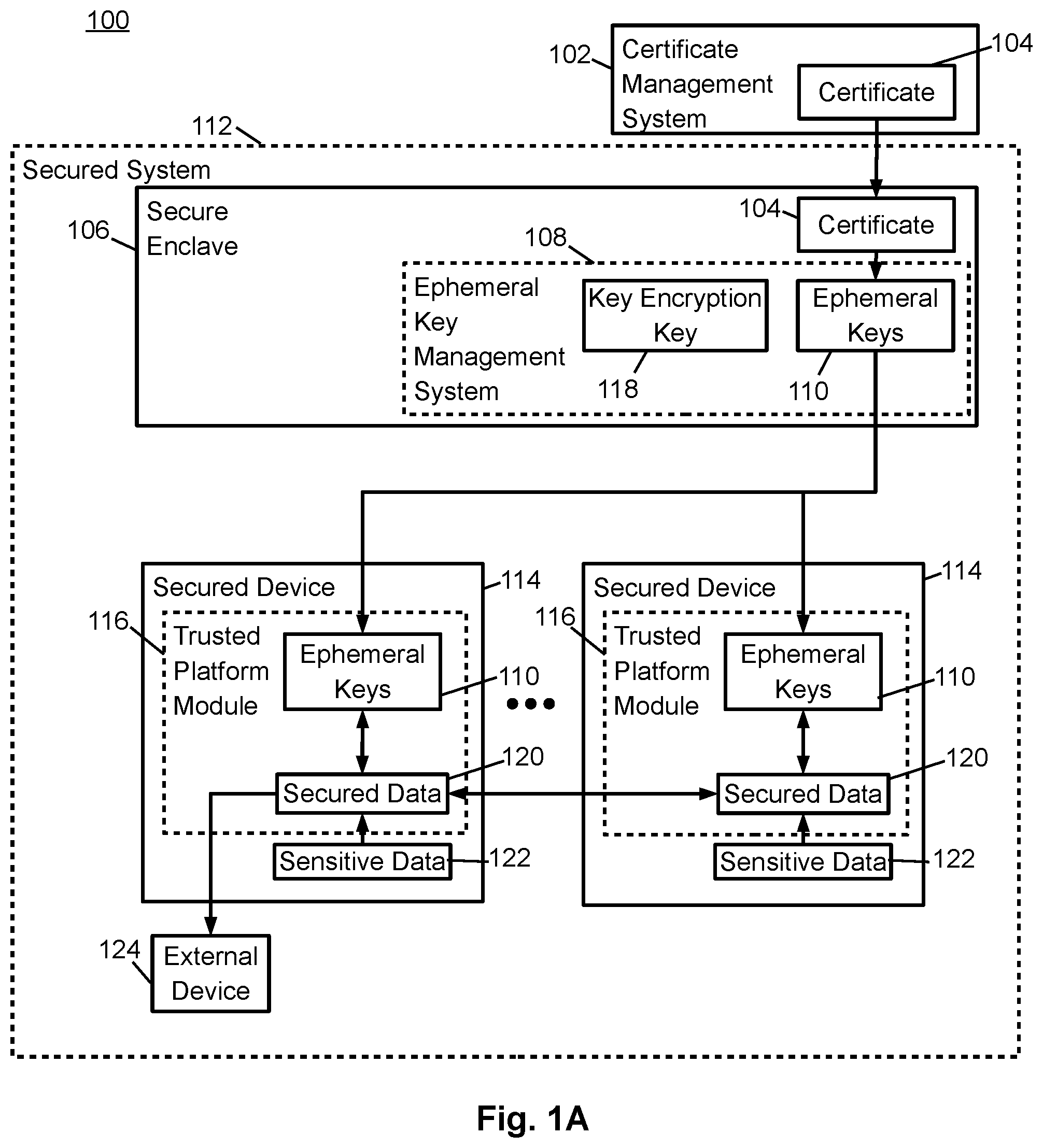 Patent US12562896 — System and method for providing secure communication using ephemeral keys with a lifetime associated with a type of data being secured — Figure 1