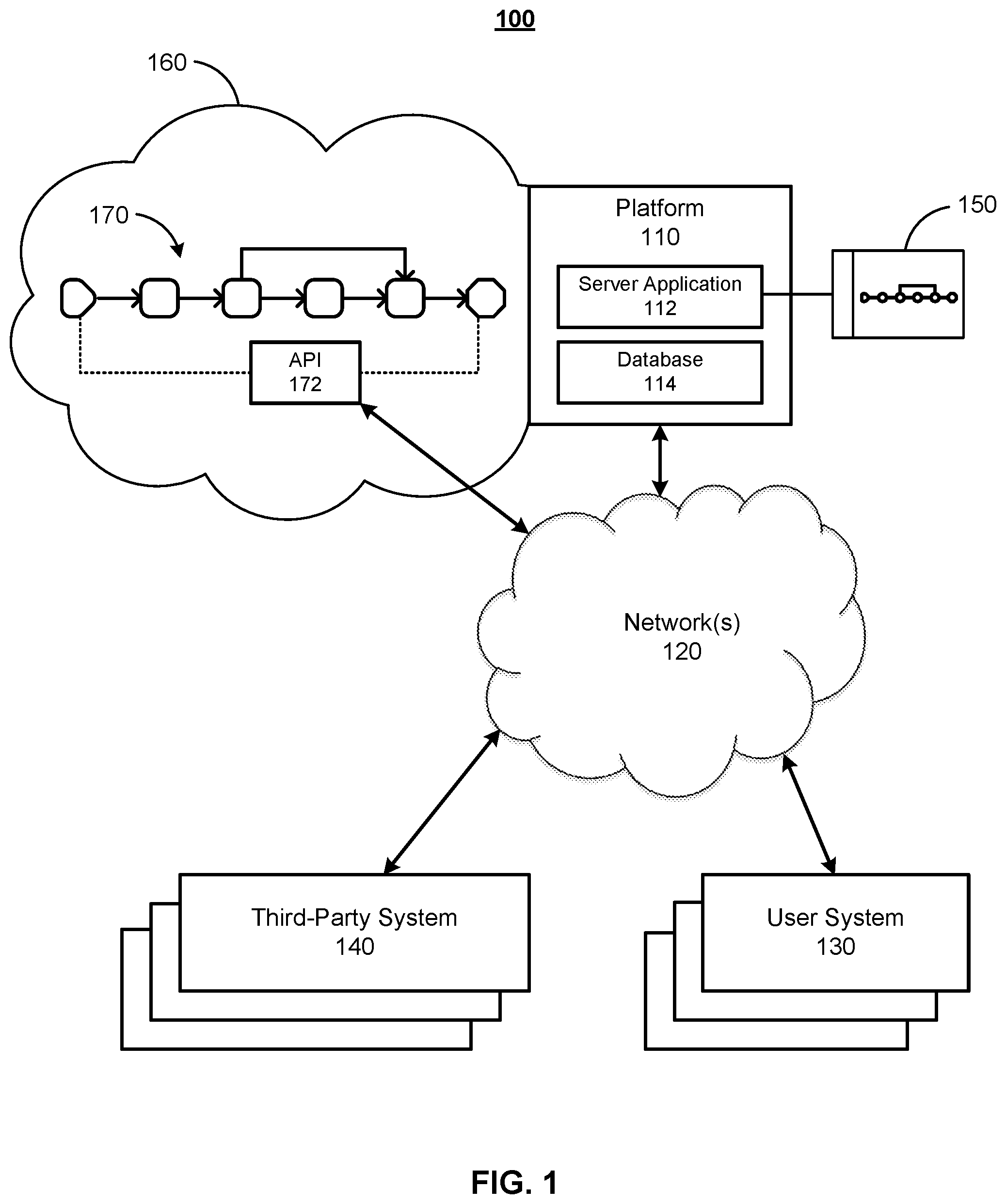 Patent US12562900 — Secure secrets management in an integration platform — Figure 1