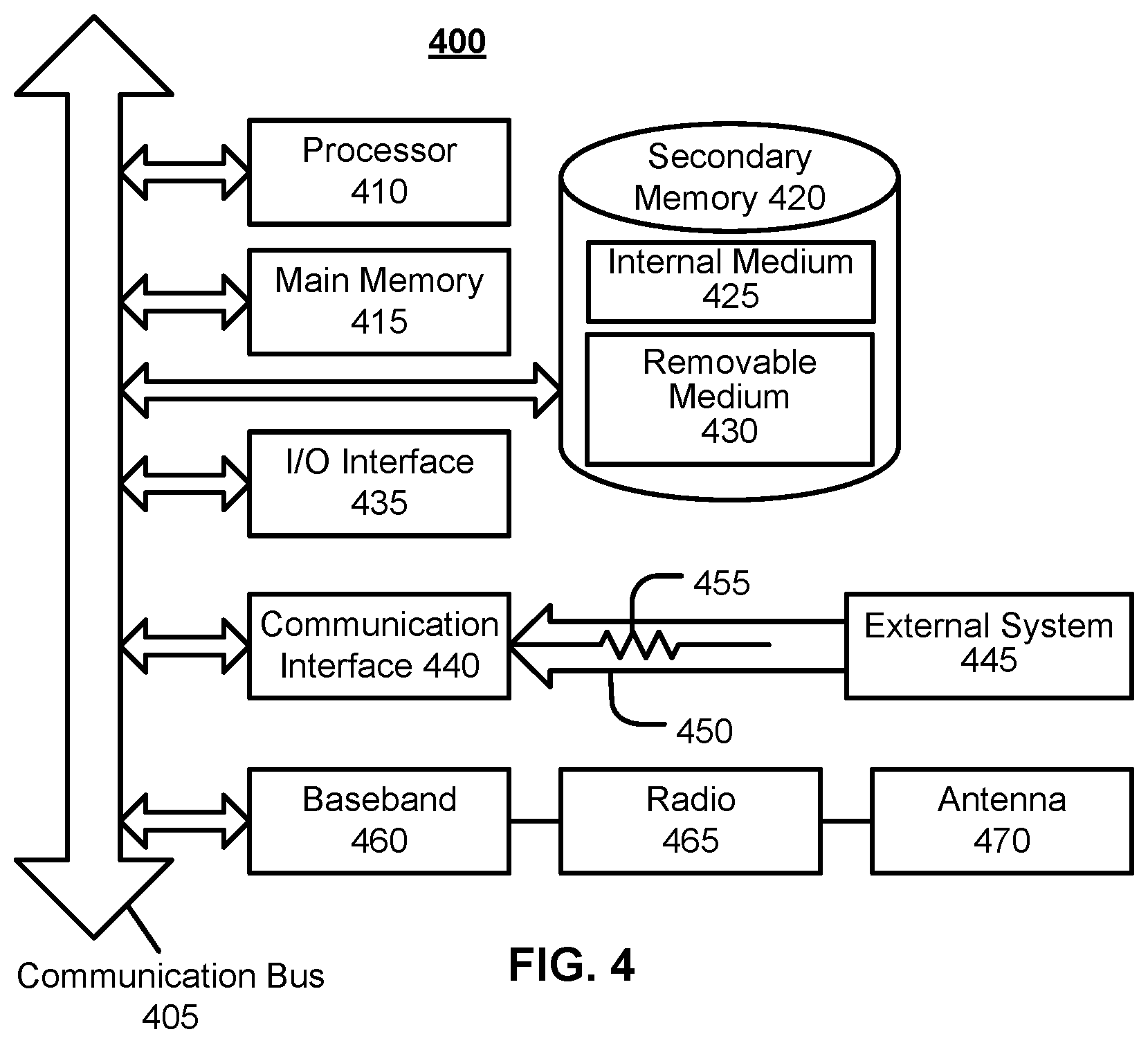 Patent US12562900 Figure 4 – Secure secrets management in an integration platform