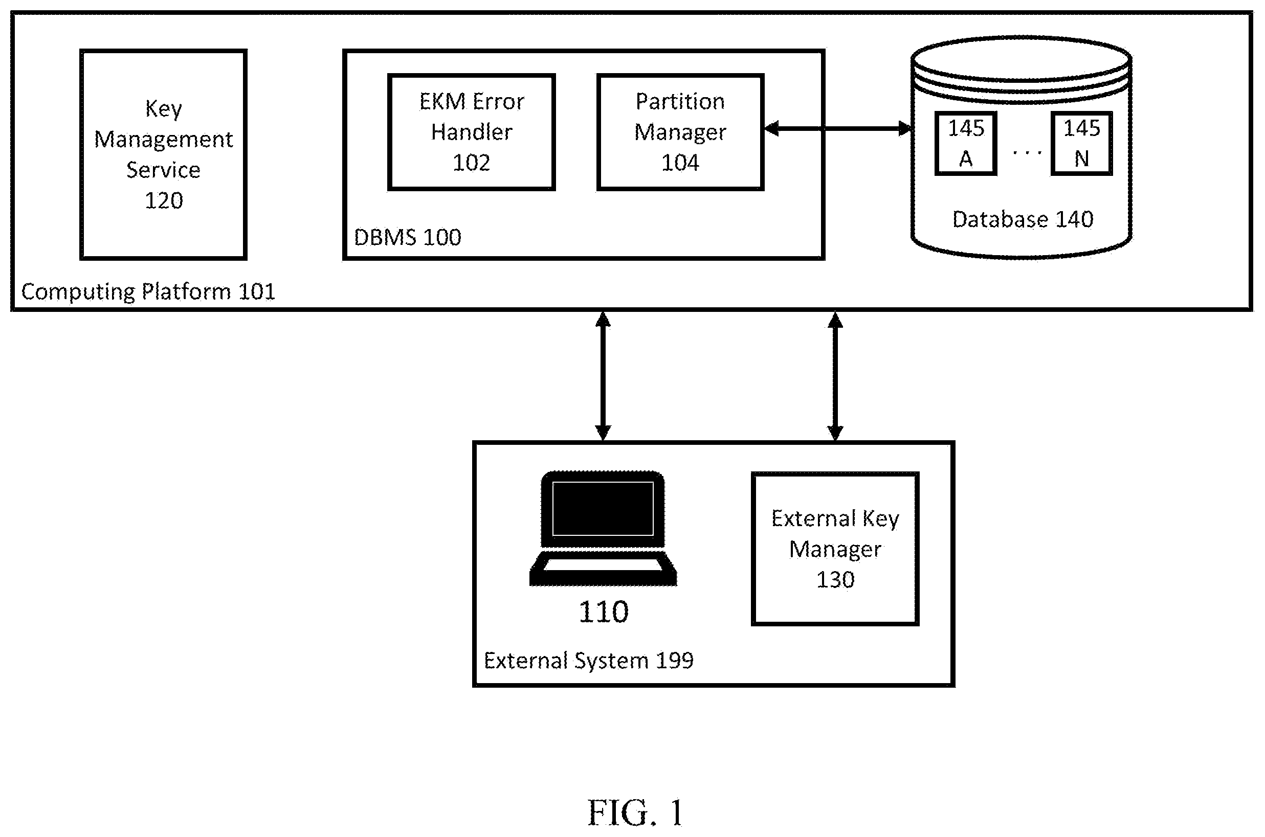 Patent US12562901 — External key manager error handling for encrypted platform-hosted data — Figure 1