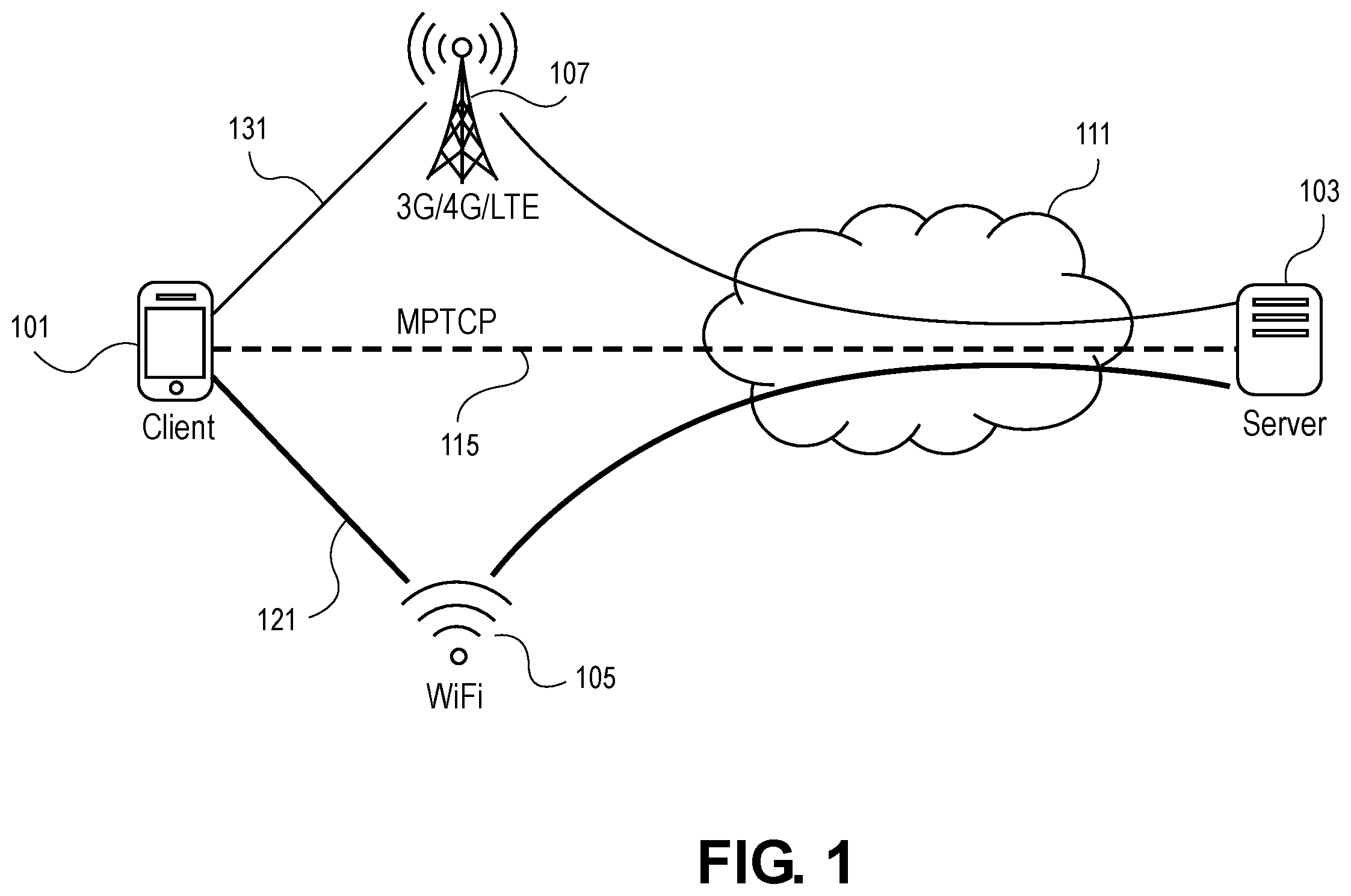 Patent US12562903 Figure 1 – Securing multi-path TCP (MPTCP) with WireGuard protocol