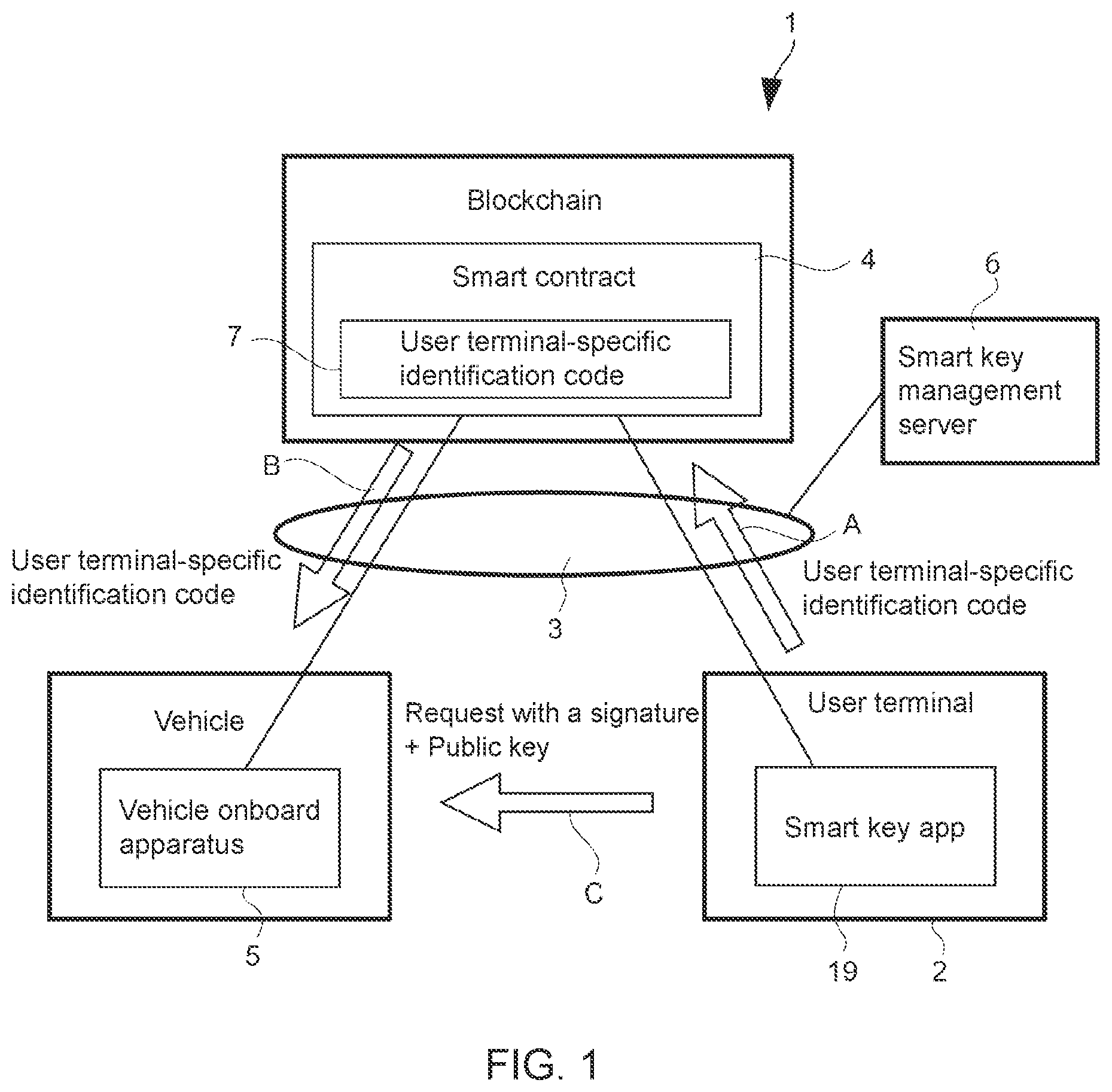 Patent US12562908 — Request processing system — Figure 1