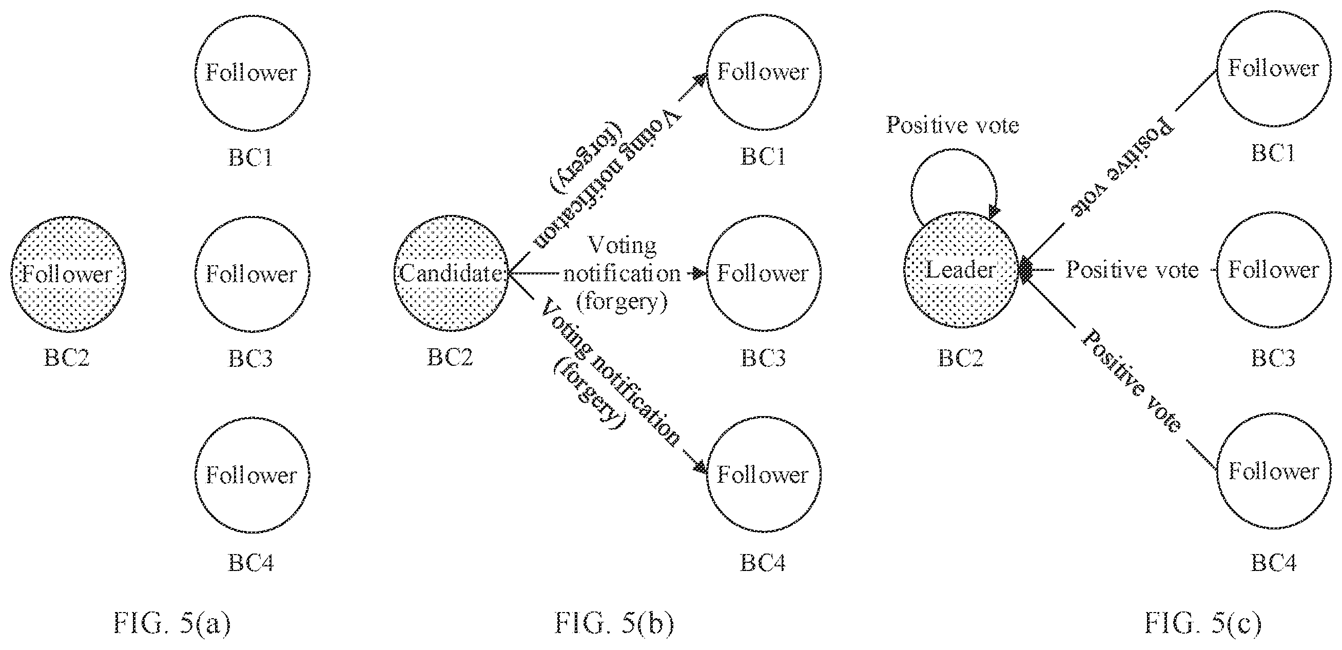 Patent US12562911 Figure 5 – Fork processing method and blockchain node