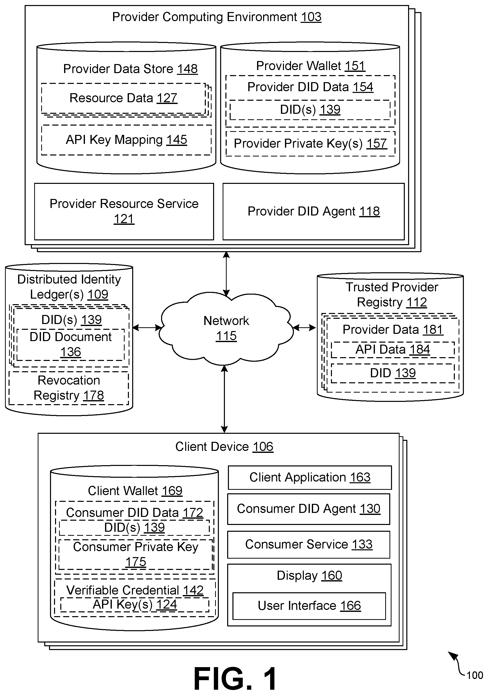 Patent US12562912 — Application programming interface (API) provisioning using decentralized identity — Figure 1