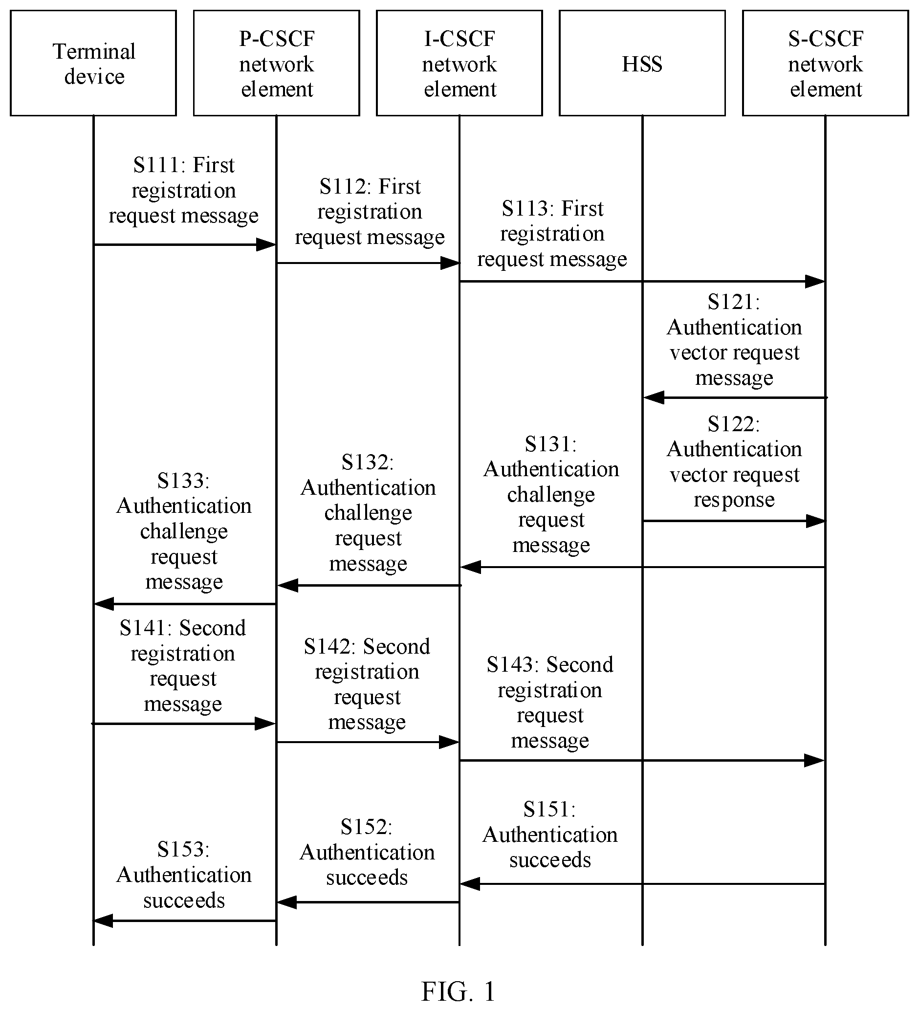 Patent US12562915 — Authentication method and communication apparatus — Figure 1
