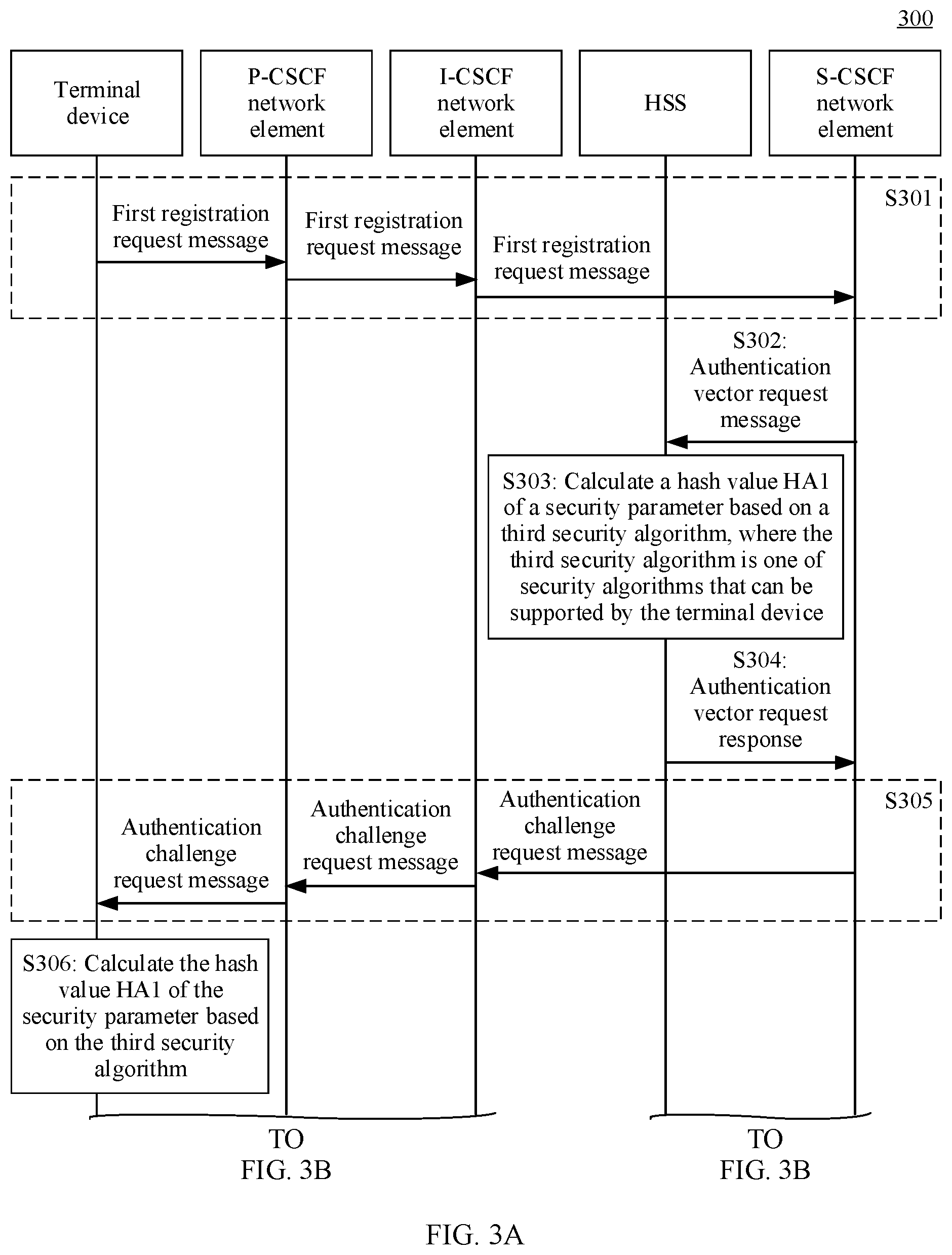 Patent US12562915 Figure 3 – Authentication method and communication apparatus