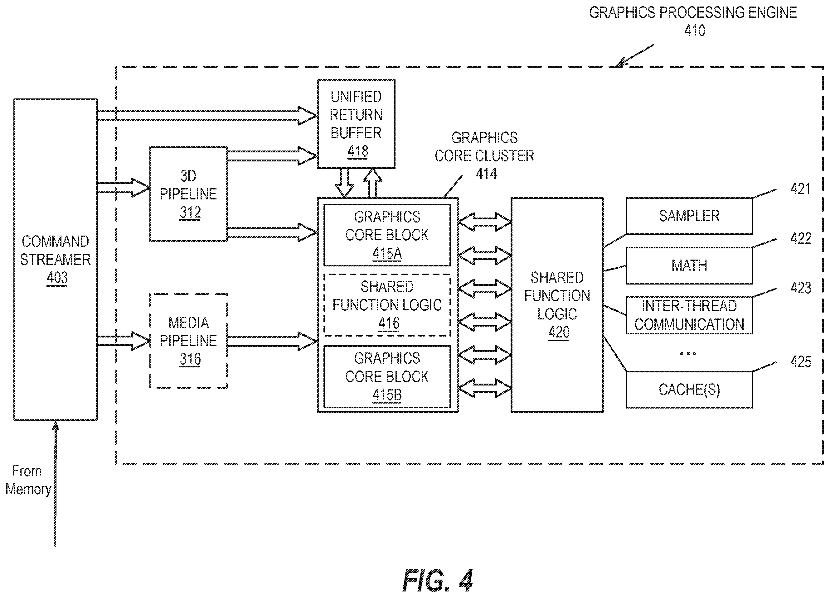 Patent US12562916 Figure 9 – Paging support for encrypted GPU buffers